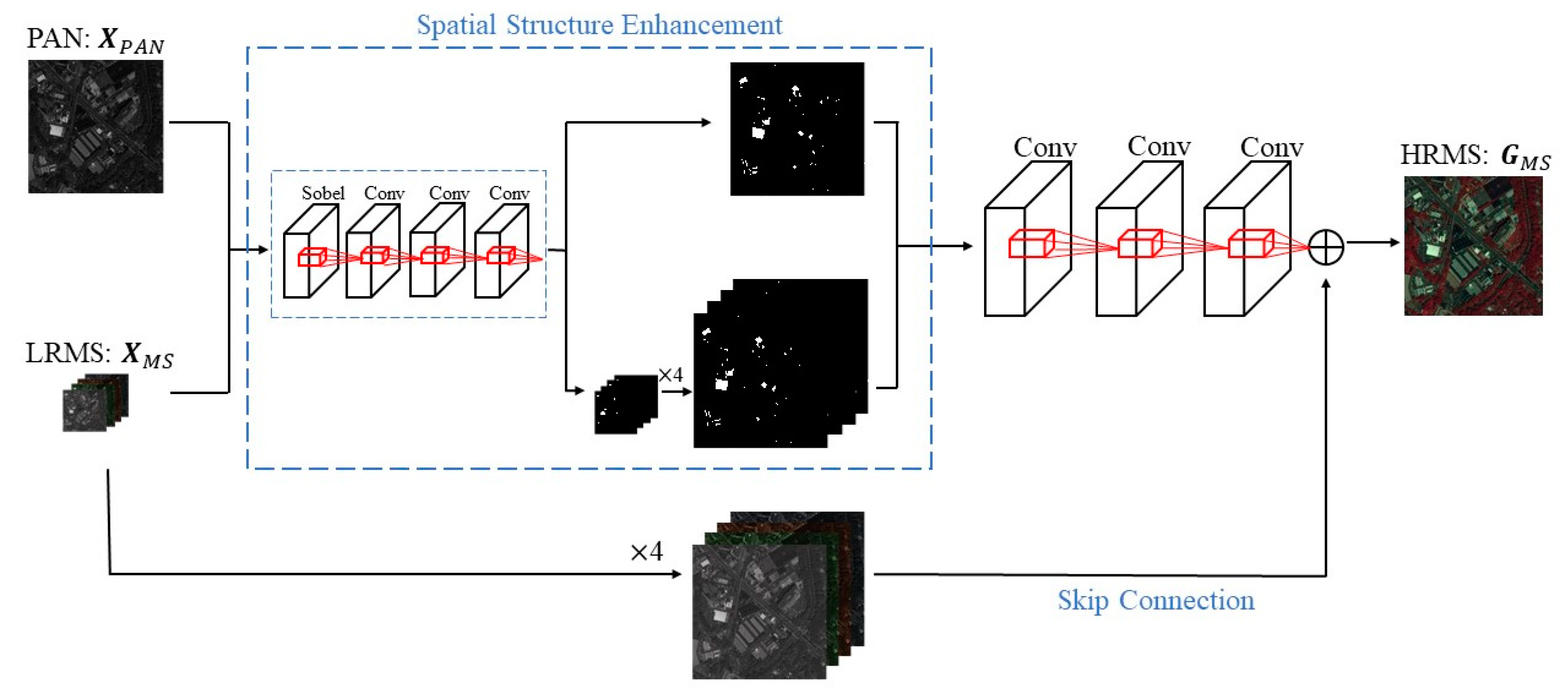 Remotesensing 13 04062 g003