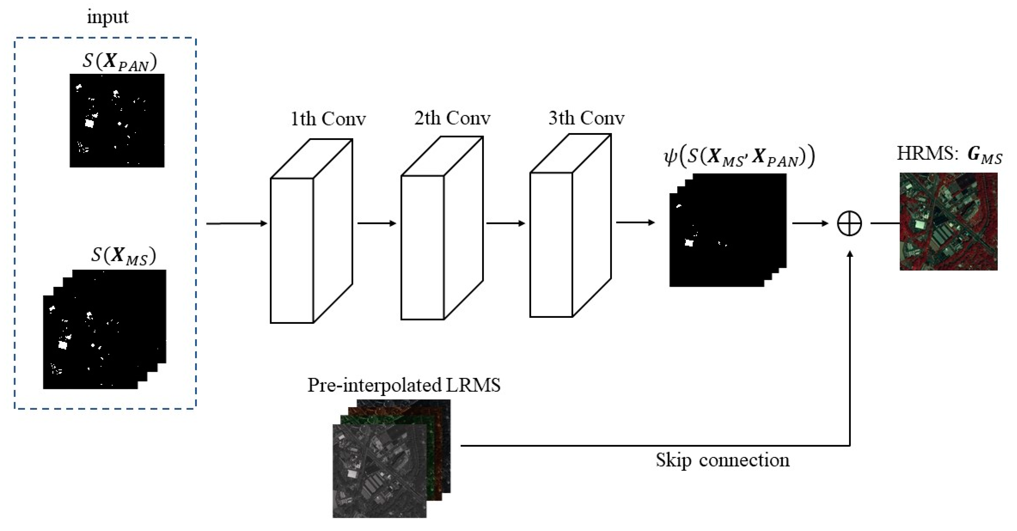 Remotesensing 13 04062 g004