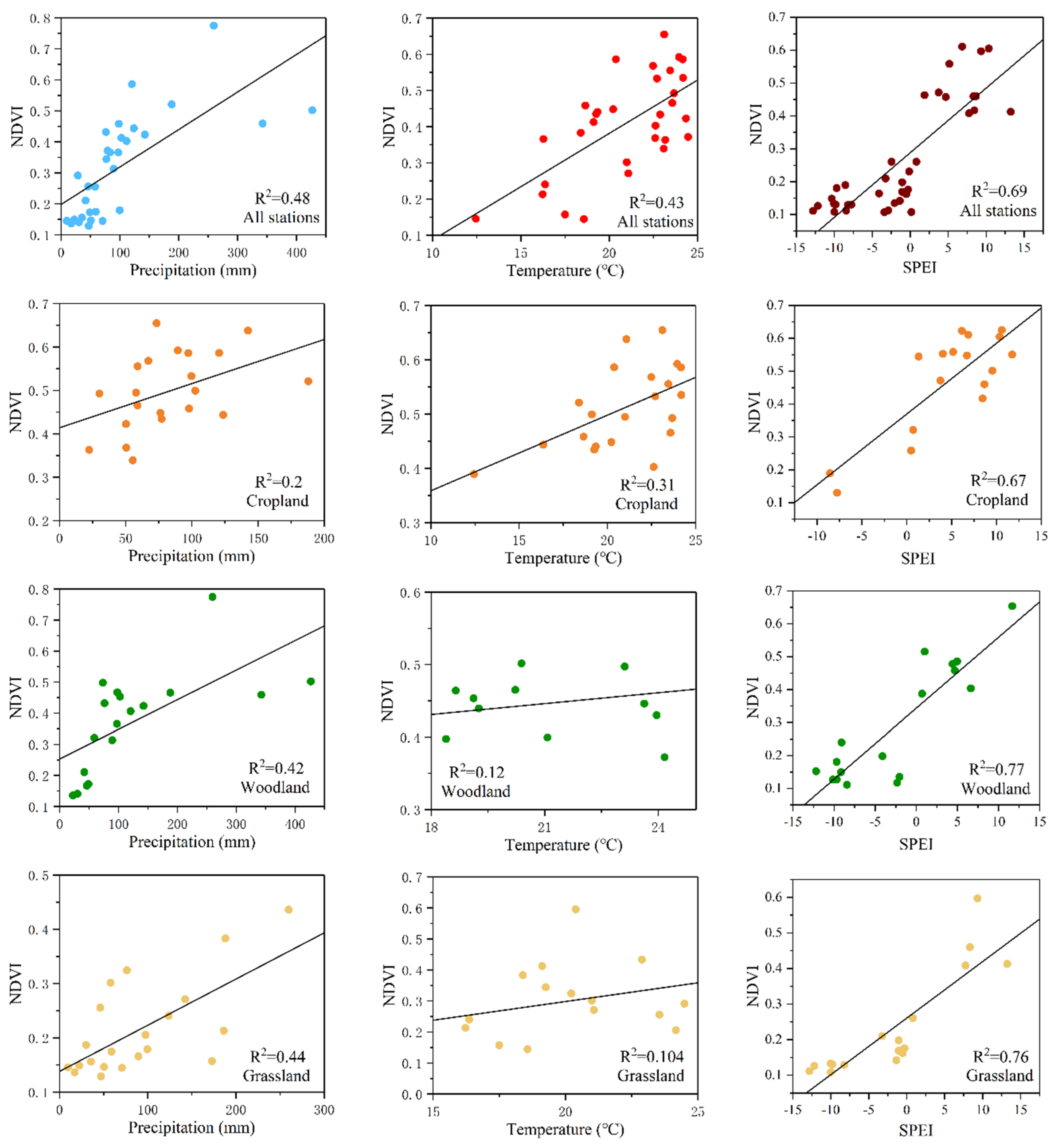 Remotesensing 13 04063 g007