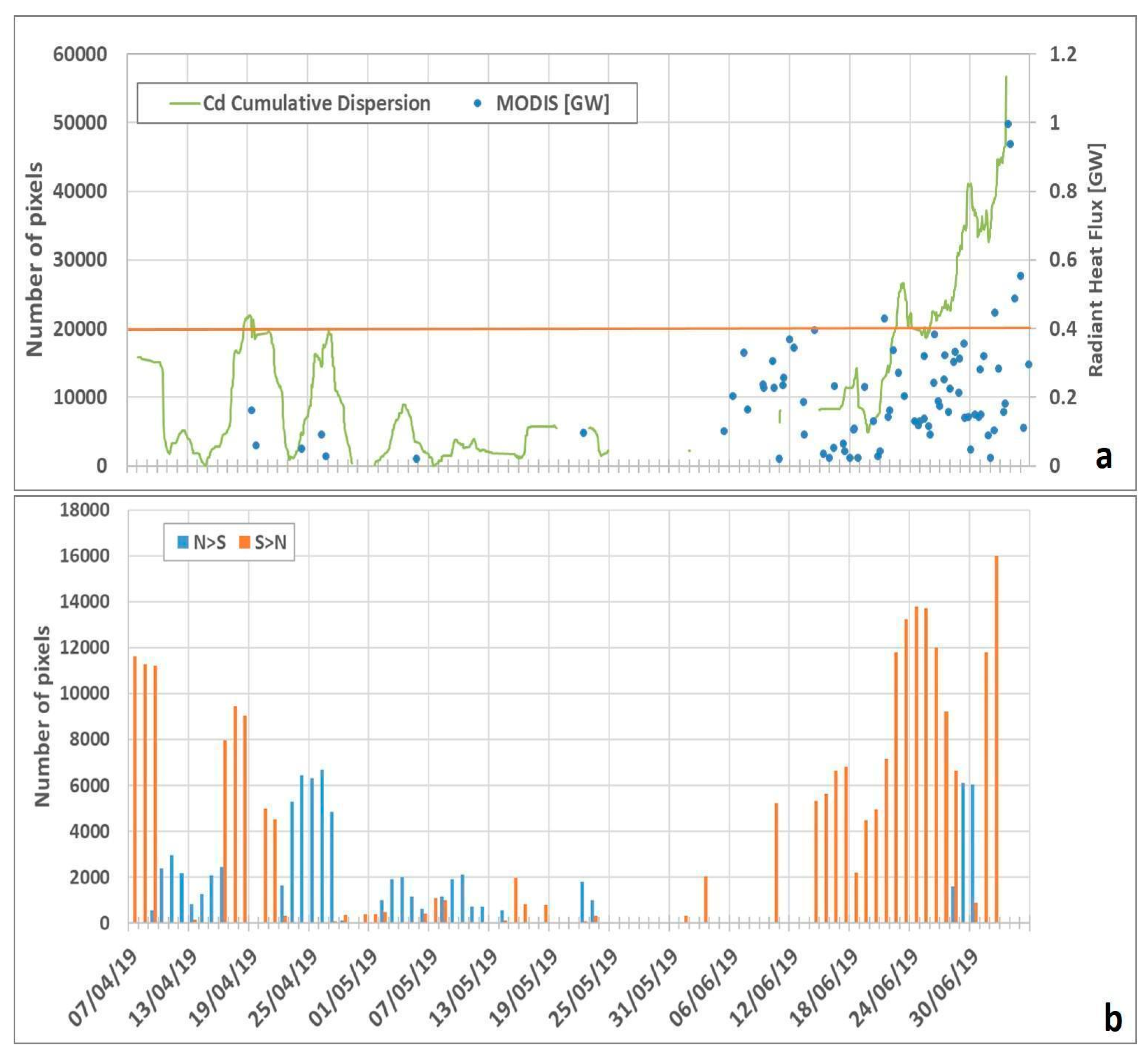 Remotesensing 13 04064 g003