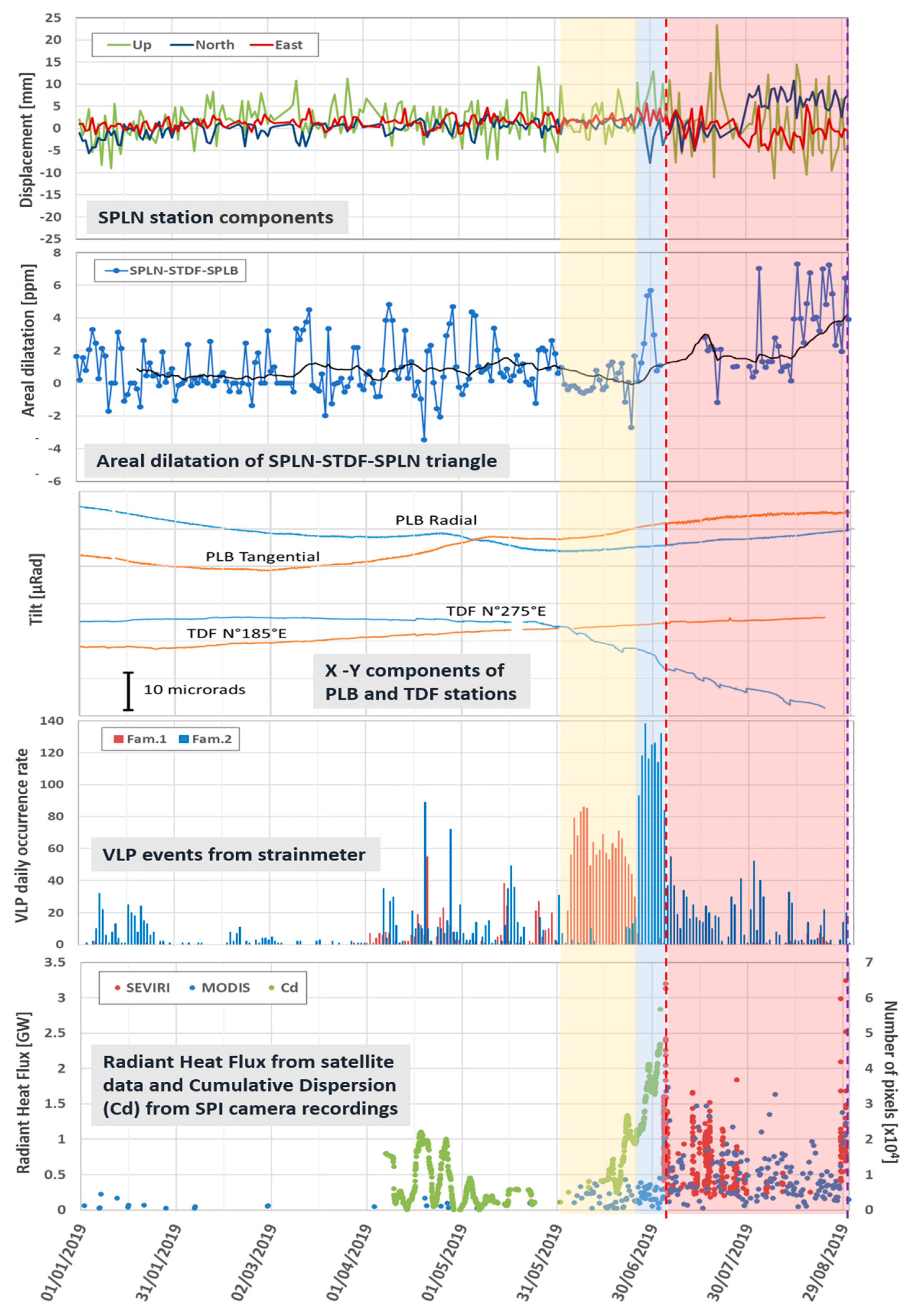 Remotesensing 13 04064 g008