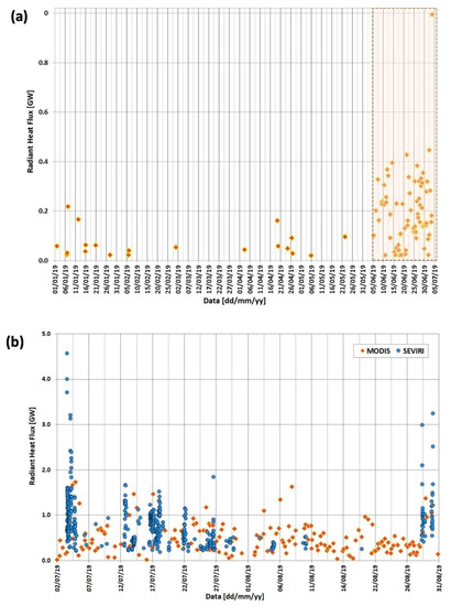 Remotesensing 13 04064 g0a2 550