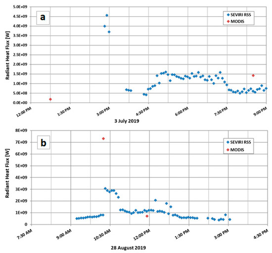 Remotesensing 13 04064 g0a3 550