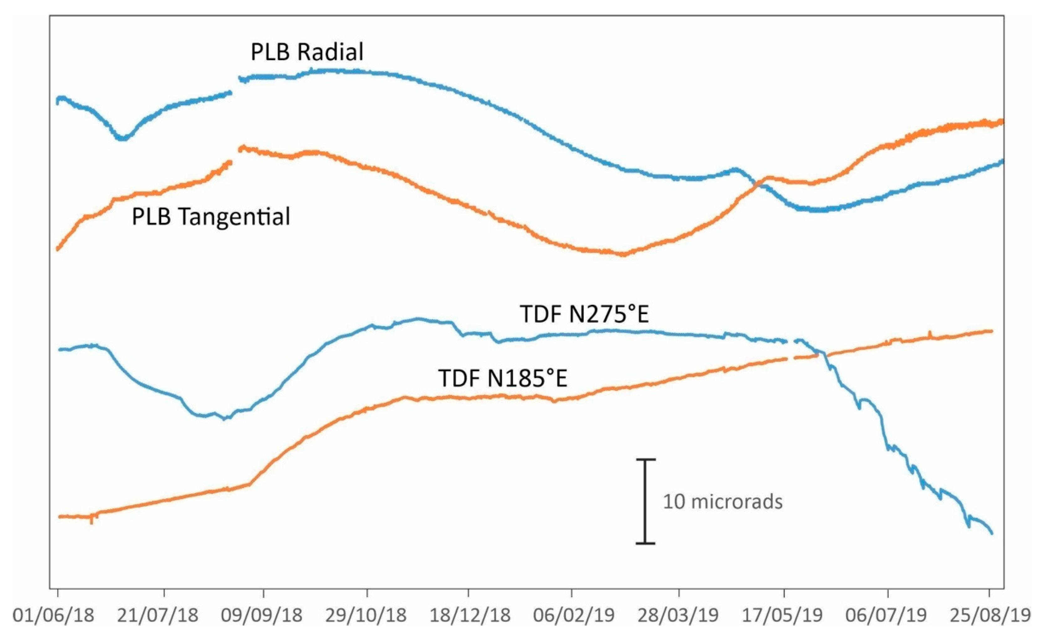 Remotesensing 13 04064 g0a4