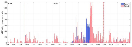 Remotesensing 13 04064 g0a5 550