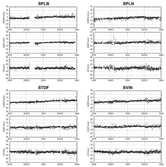 Remotesensing 13 04064 g0a7 550