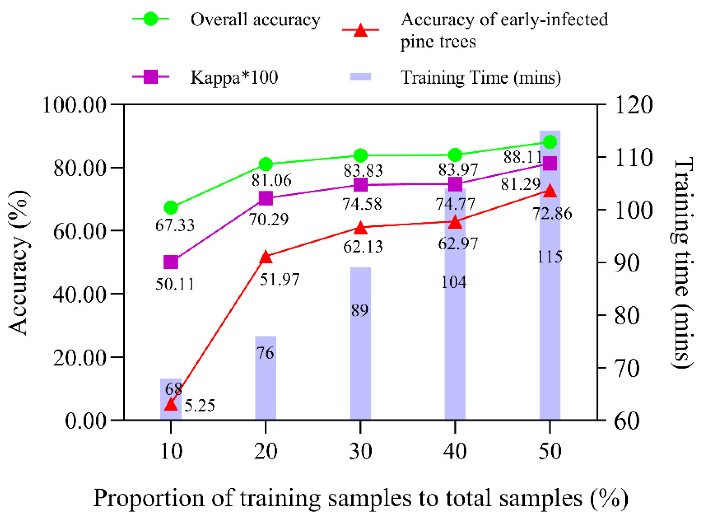 Remotesensing 13 04065 g014