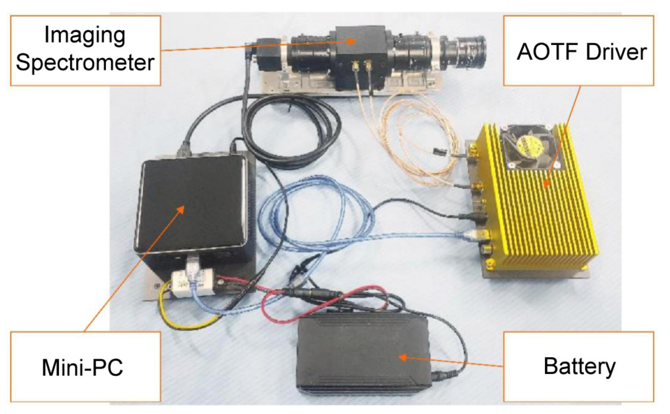 Remotesensing 13 04069 g002