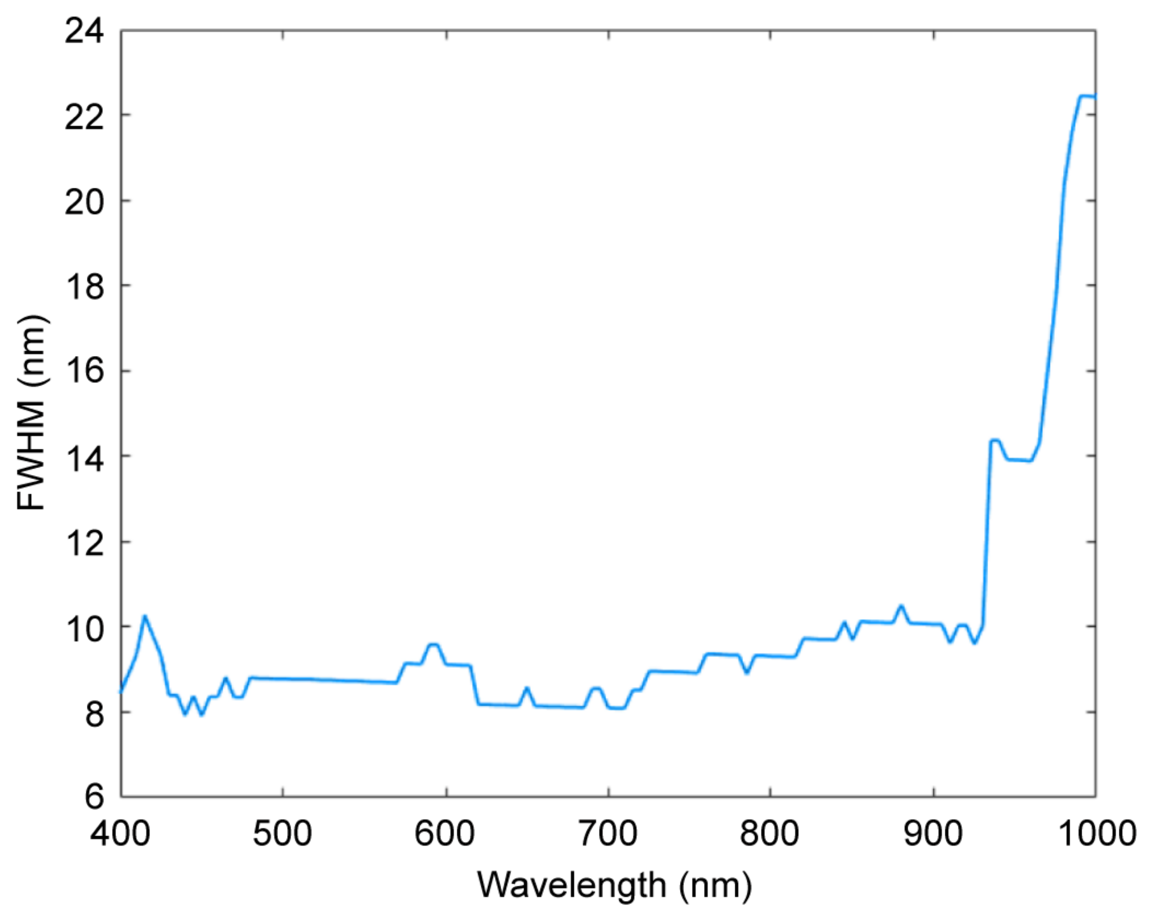 Remotesensing 13 04069 g003