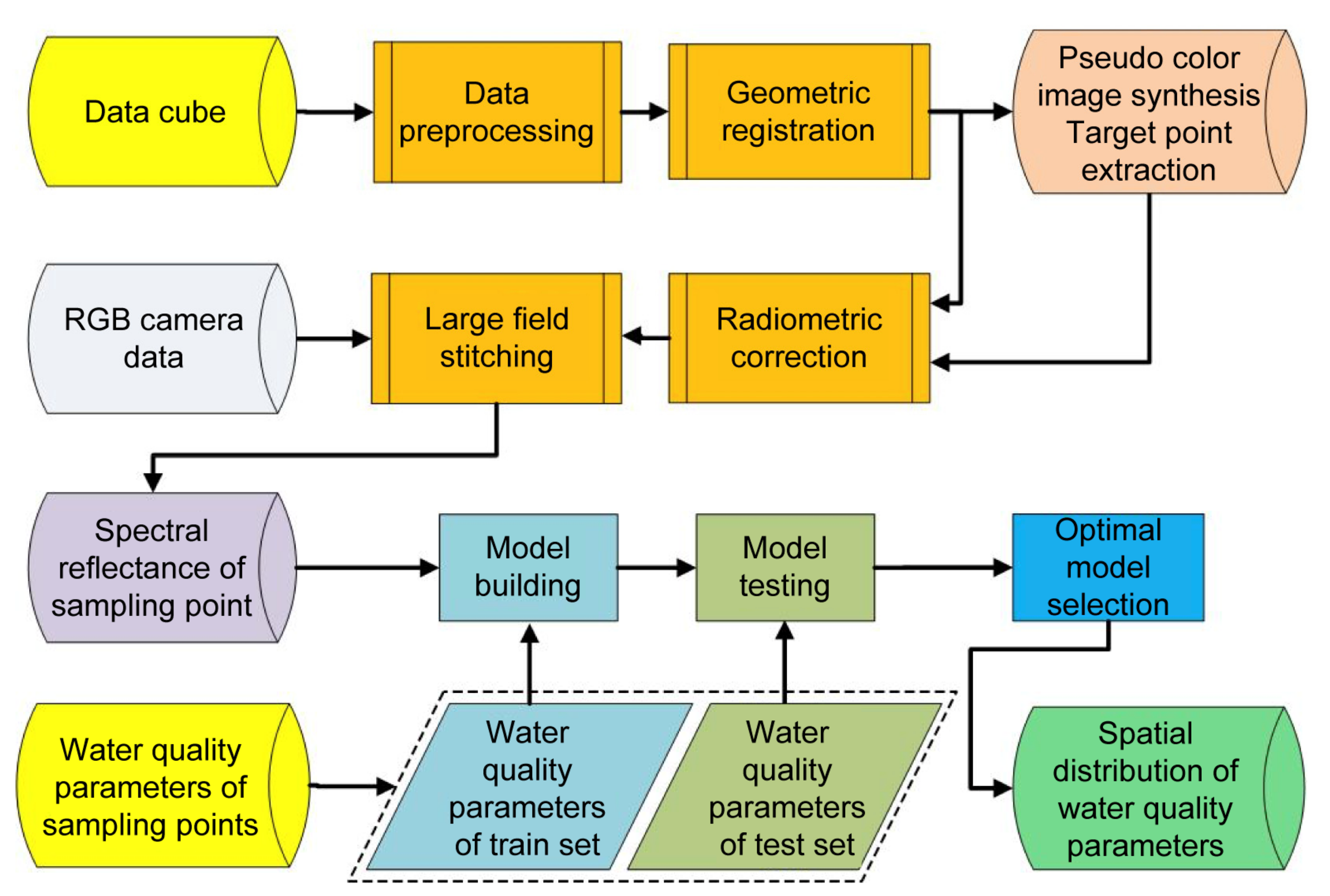 Remotesensing 13 04069 g004