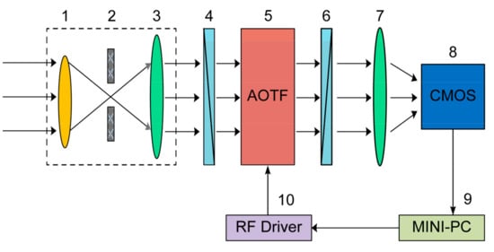 Remotesensing 13 04069 g0a1 550