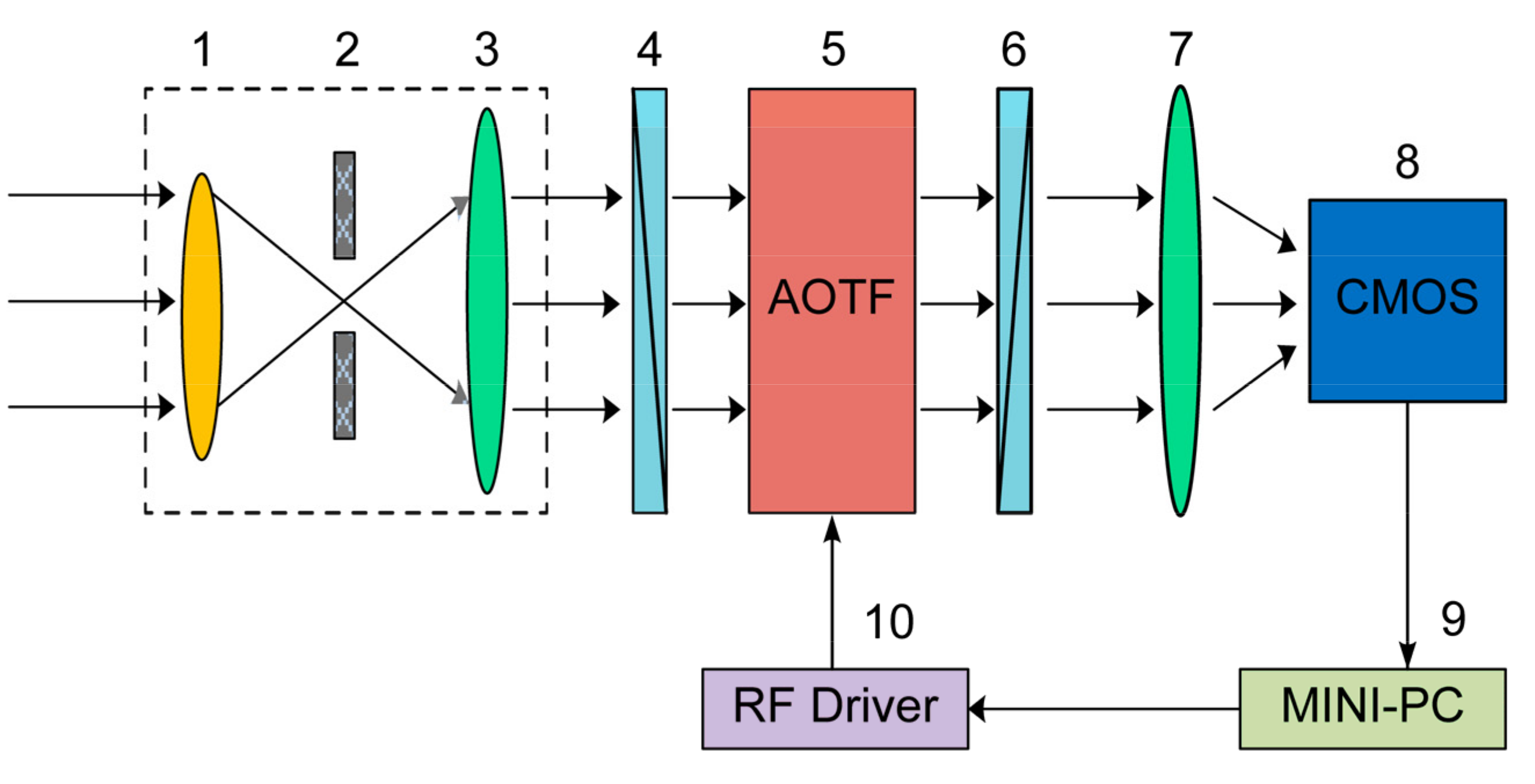 Remotesensing 13 04069 g0a1