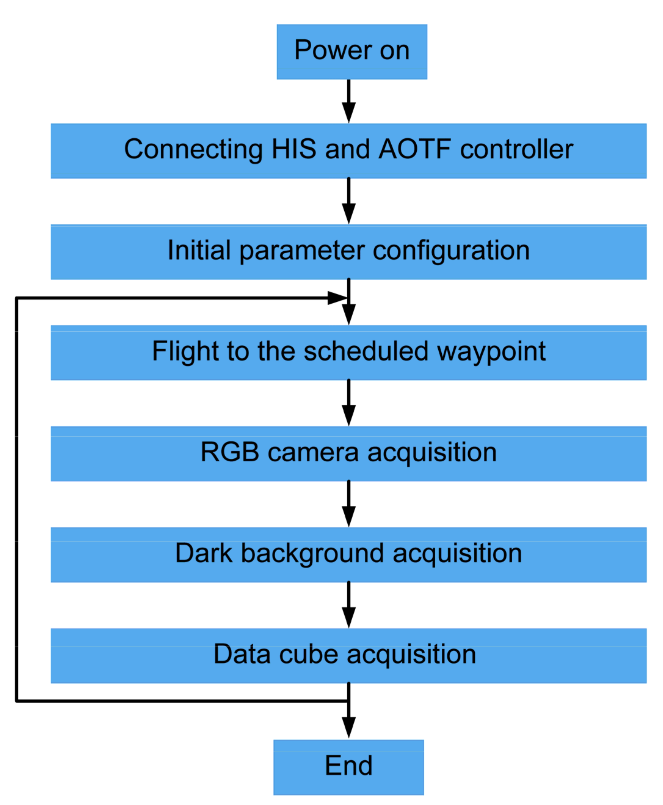 Remotesensing 13 04069 g0a2