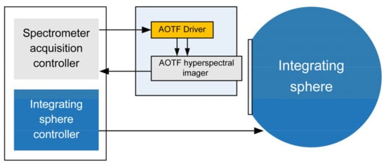 Remotesensing 13 04069 g0a3 550