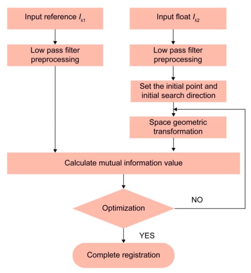 Remotesensing 13 04069 g0a4 550