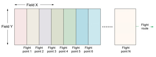 Remotesensing 13 04069 g0a5 550