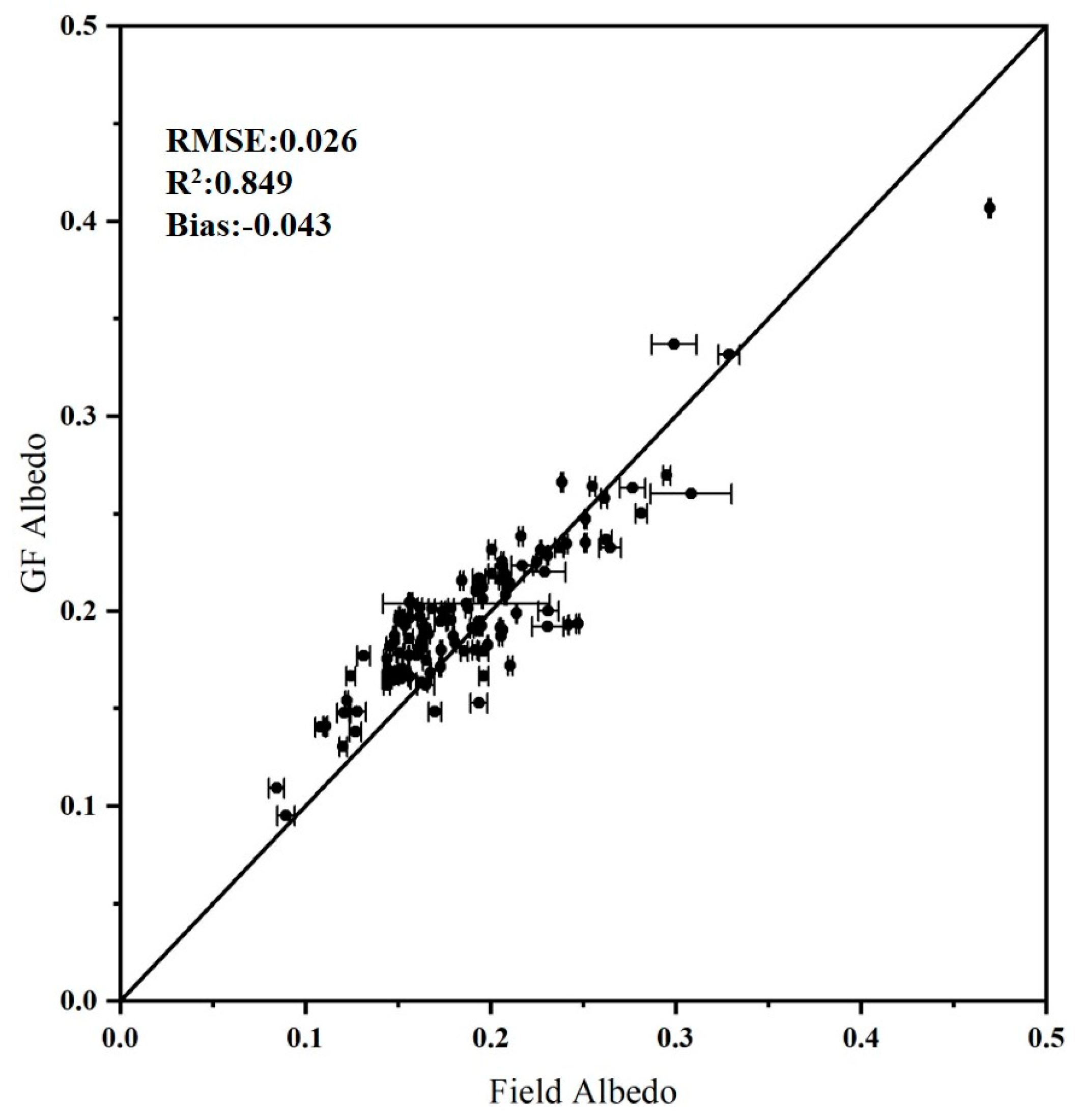 Remotesensing 13 04070 g002