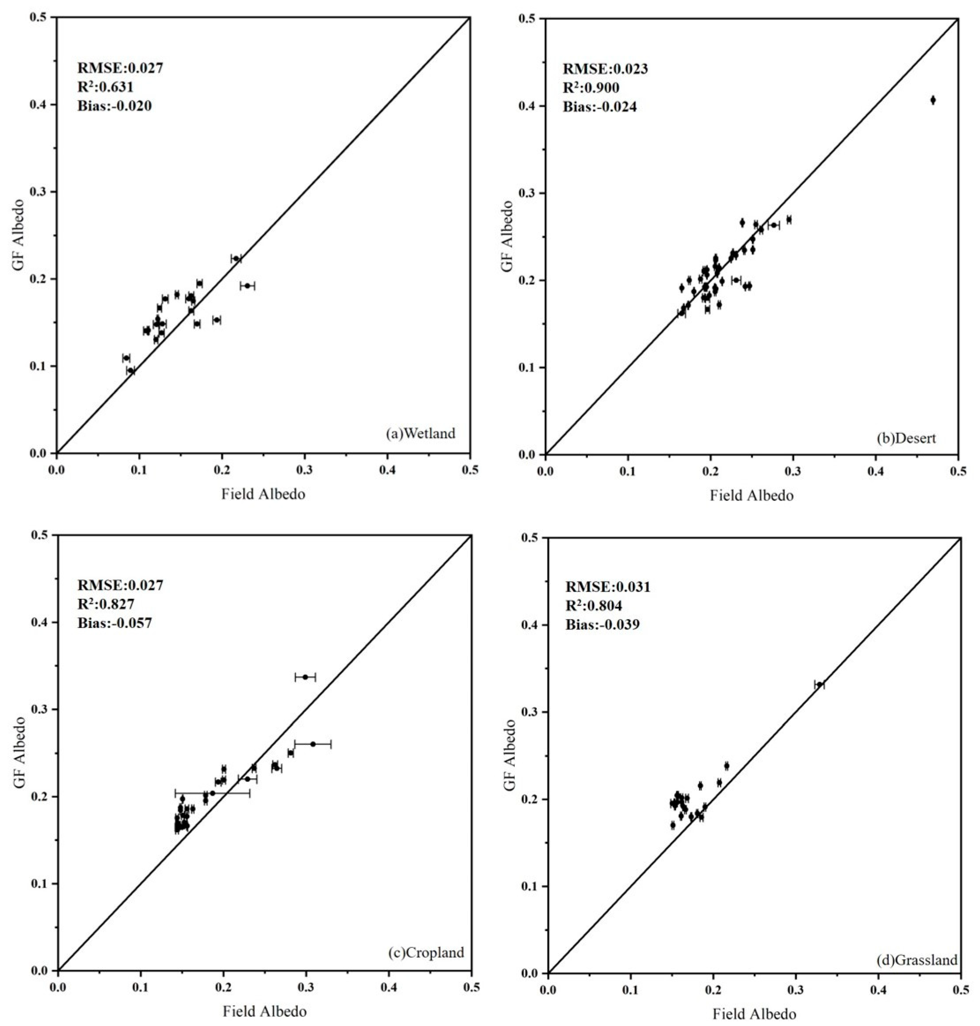 Remotesensing 13 04070 g003