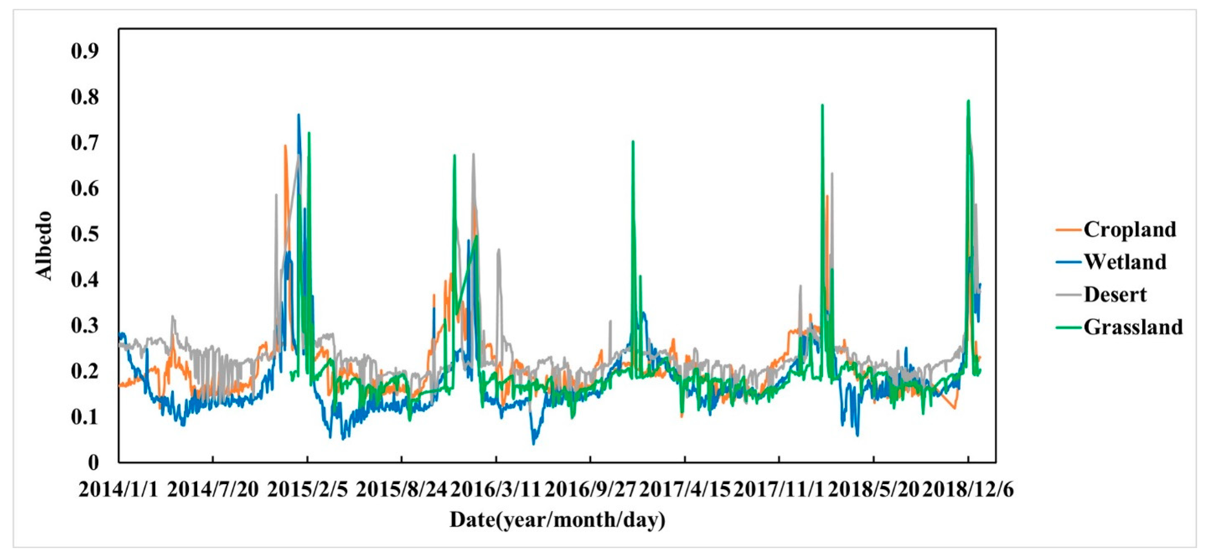 Remotesensing 13 04070 g004