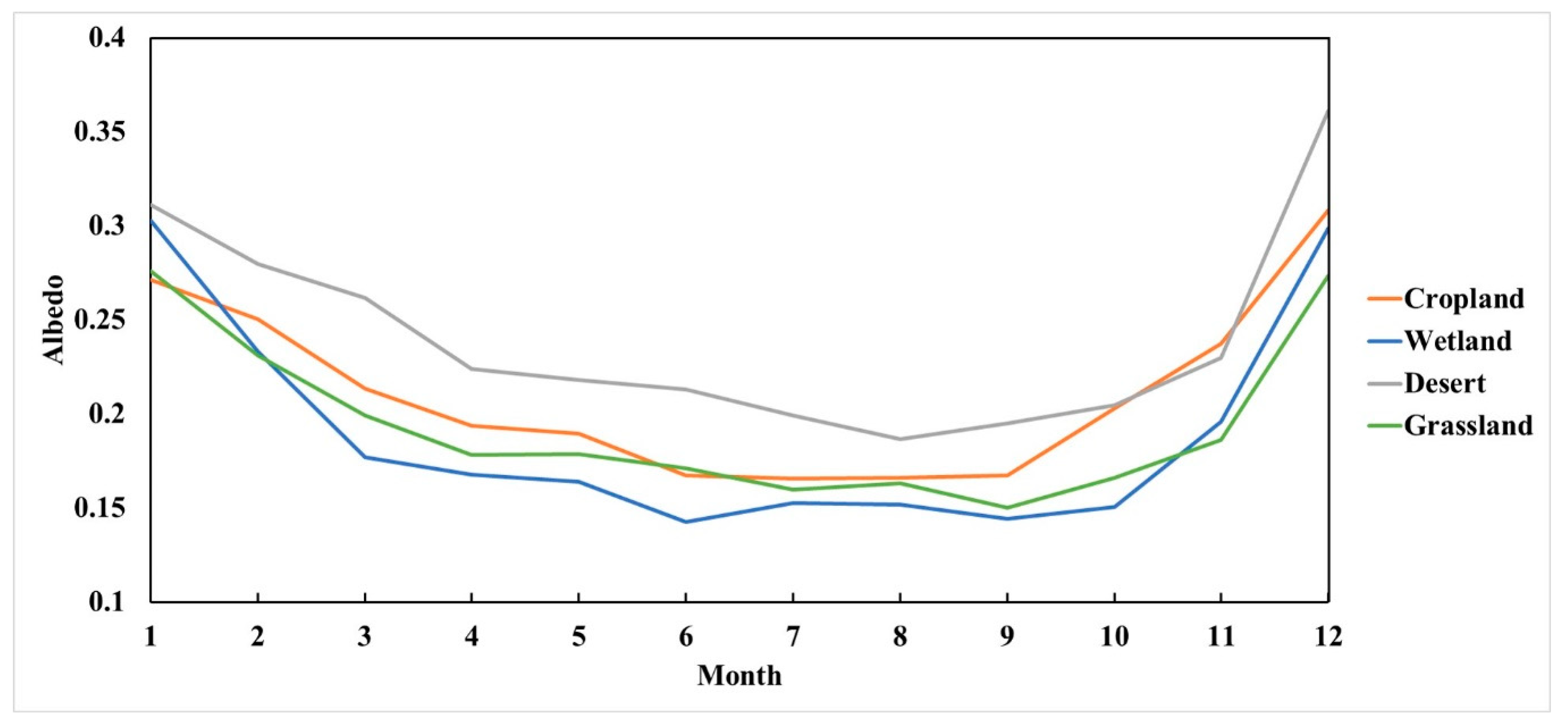 Remotesensing 13 04070 g005
