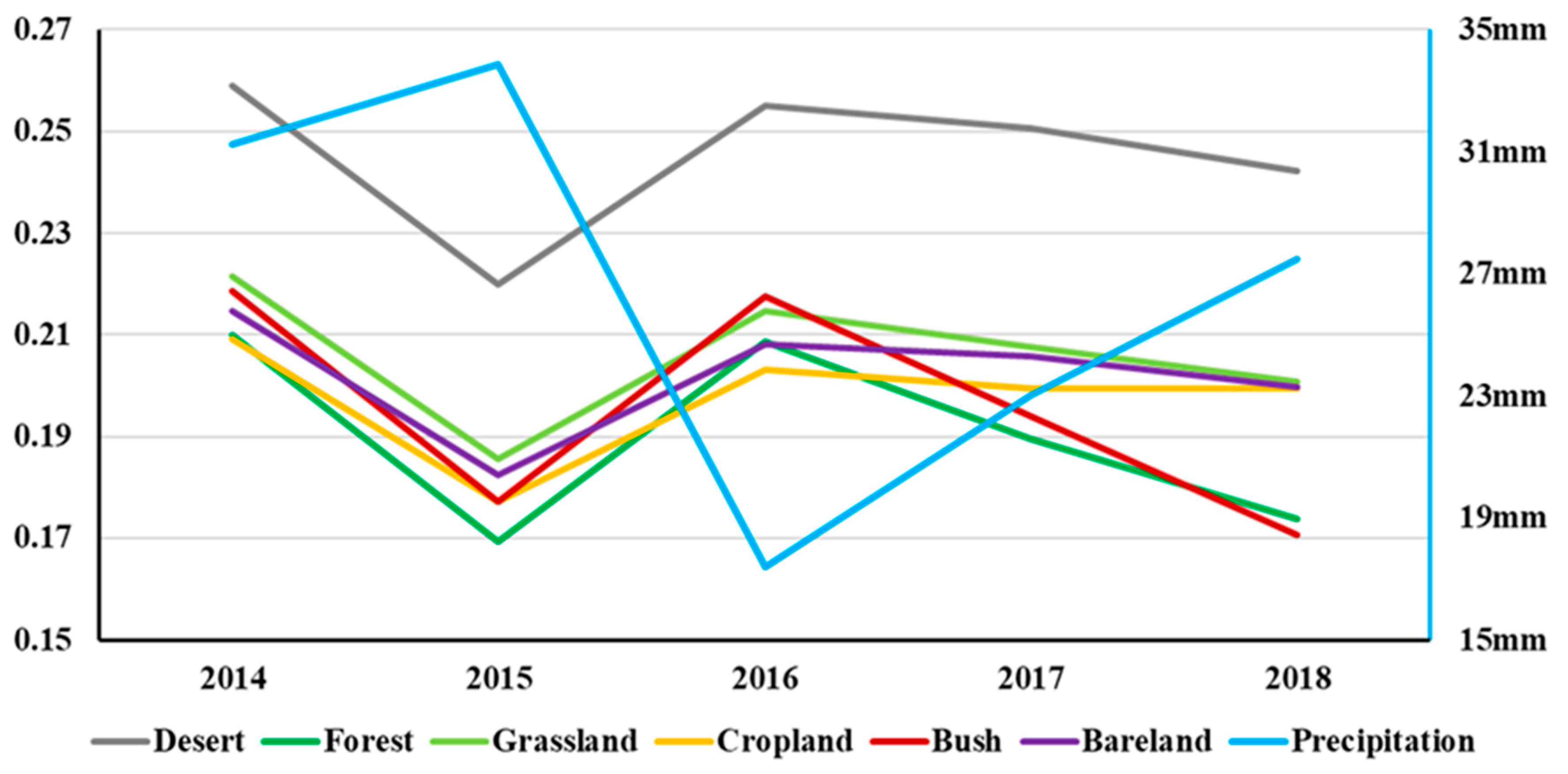 Remotesensing 13 04070 g011