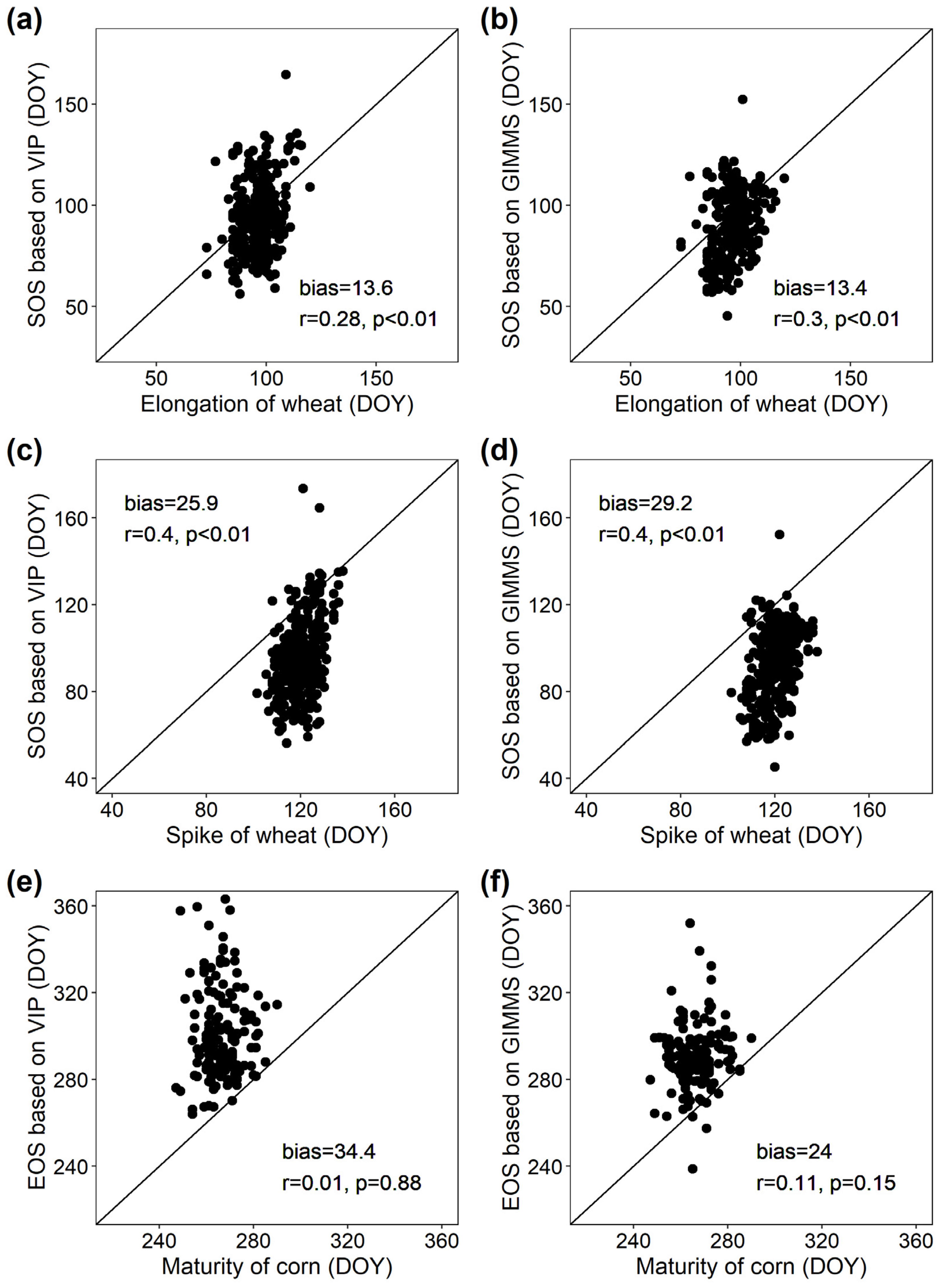 Remotesensing 13 04071 g003