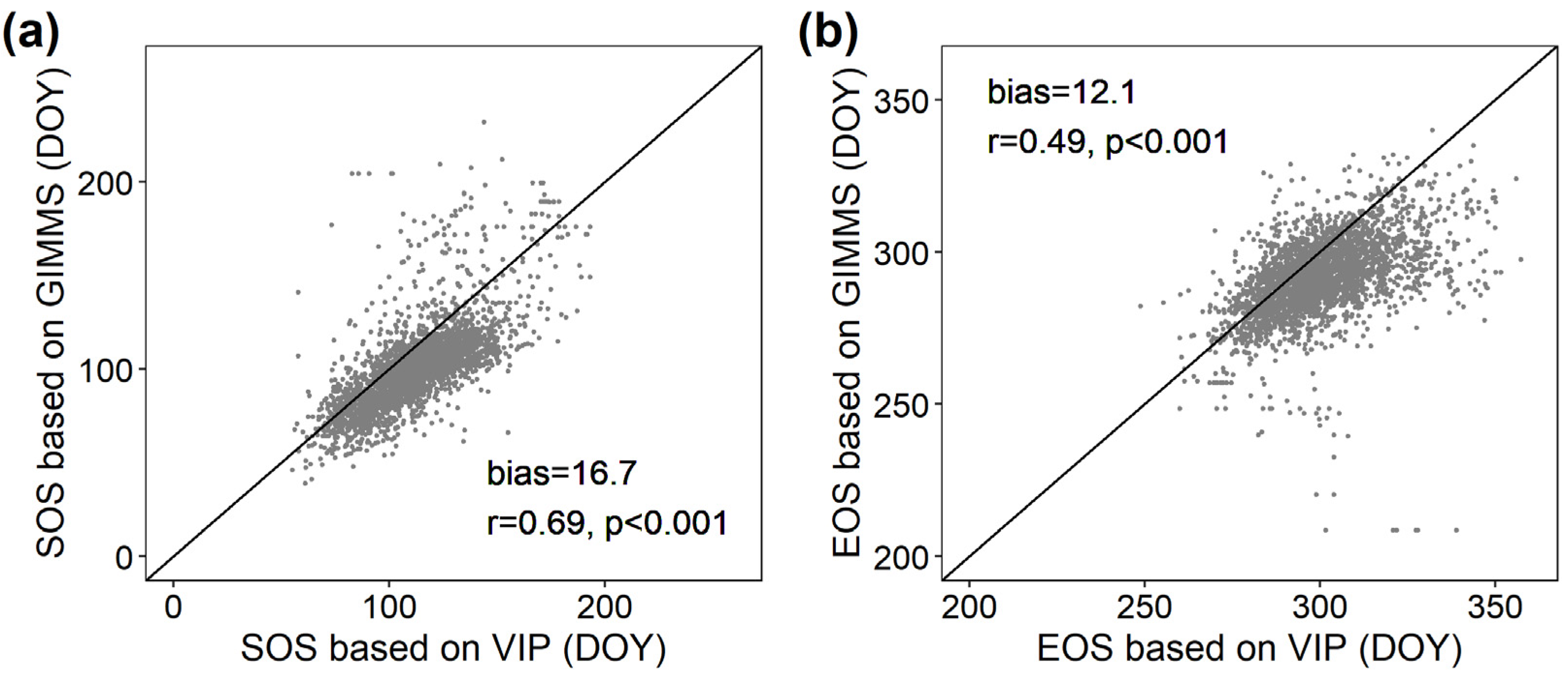 Remotesensing 13 04071 g004