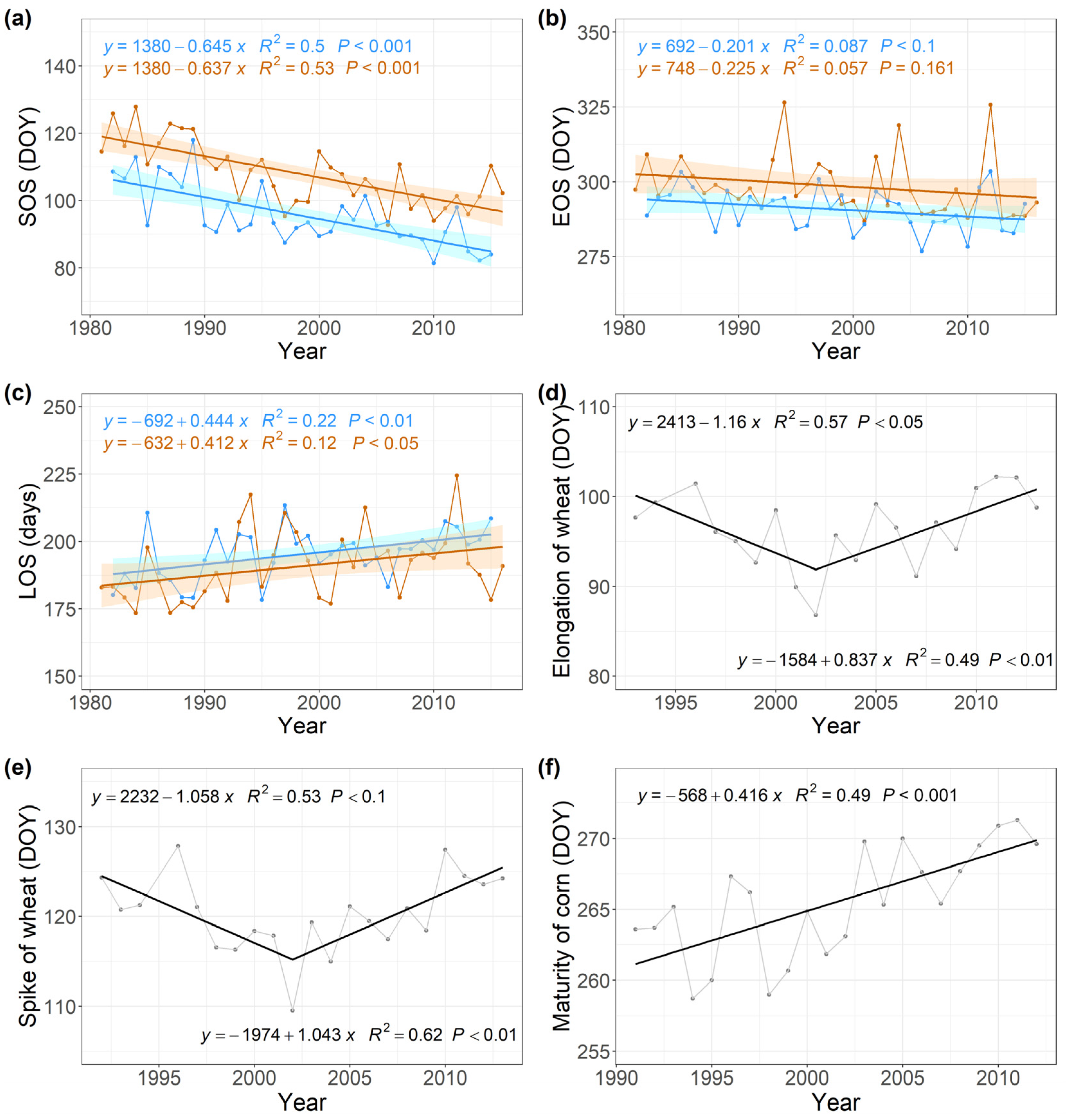 Remotesensing 13 04071 g005