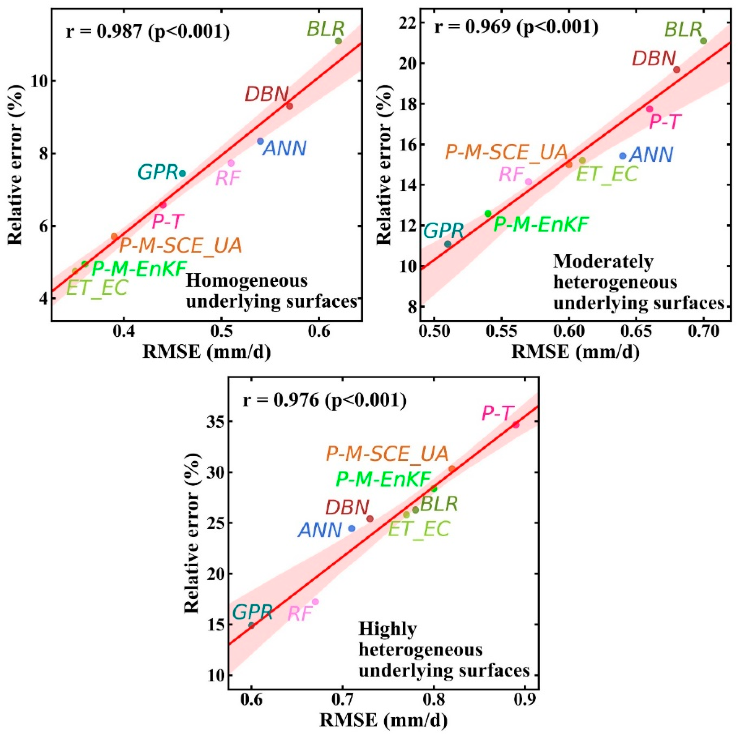 Remotesensing 13 04072 g009