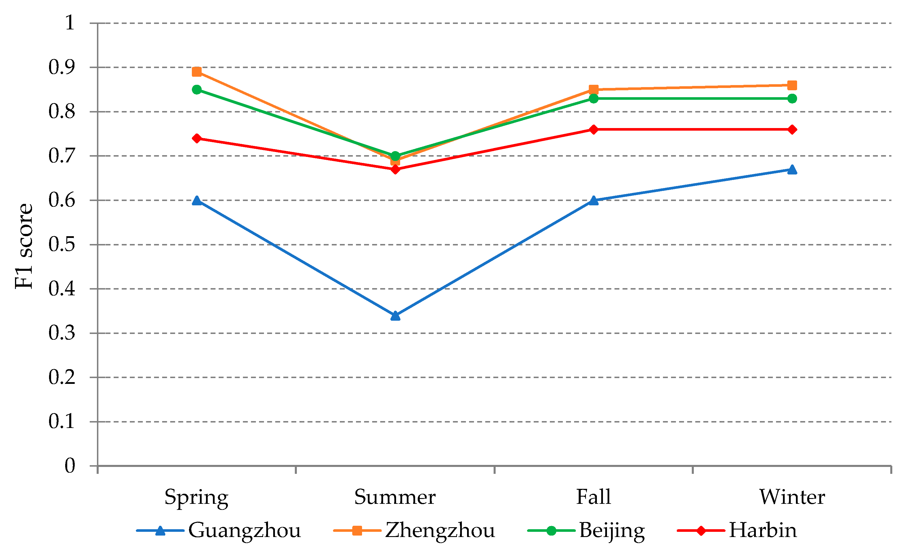 Remotesensing 13 04073 g005