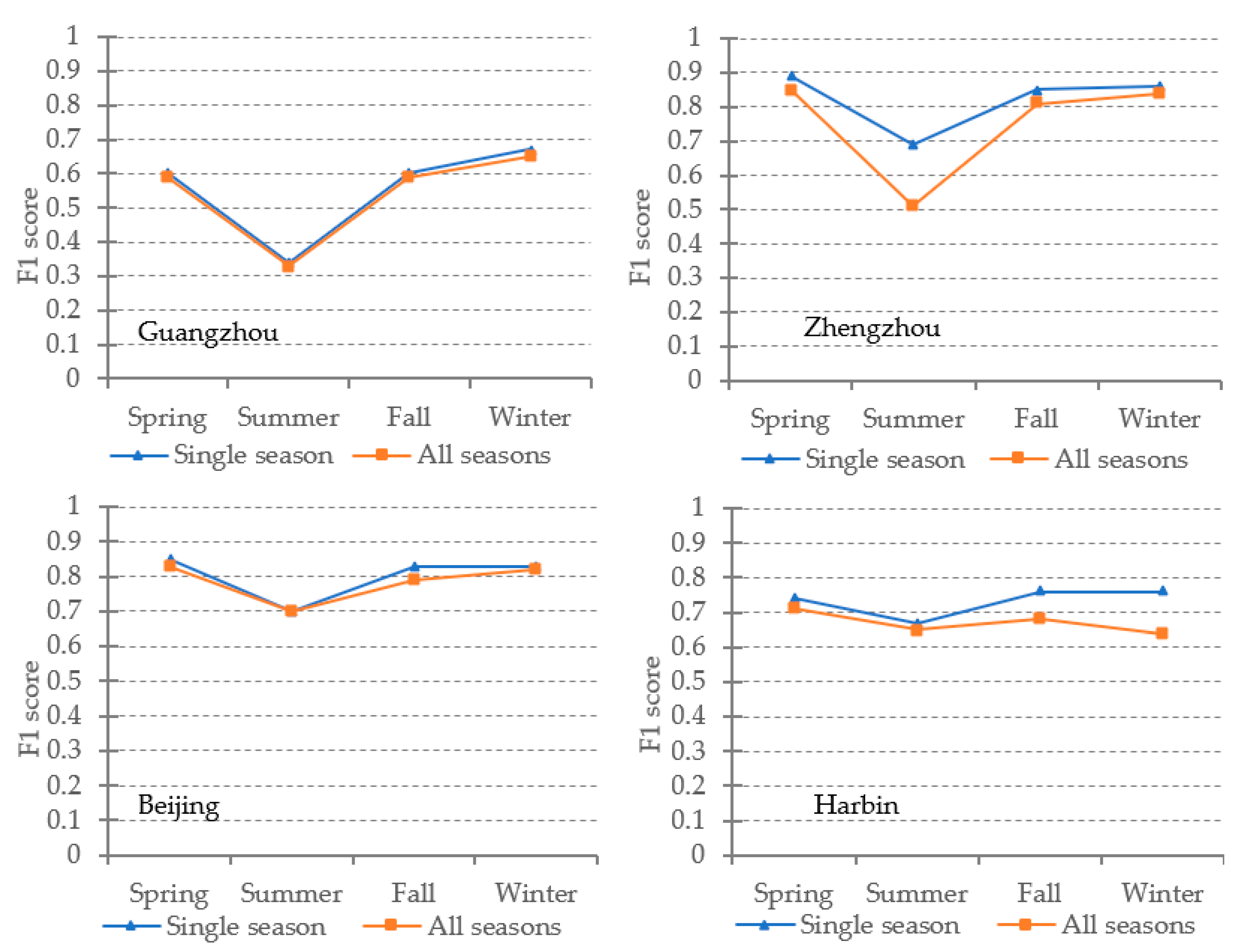 Remotesensing 13 04073 g007