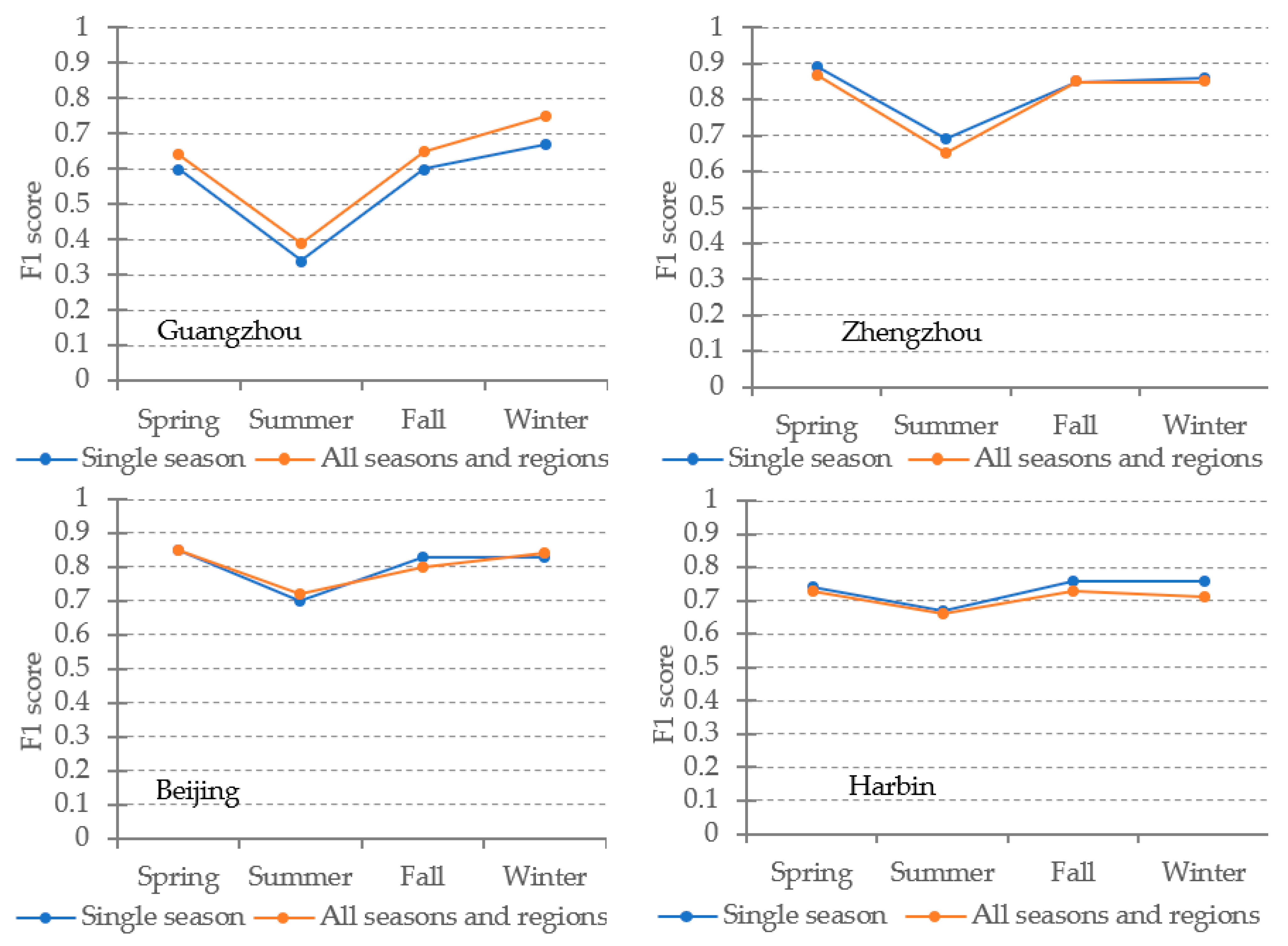 Remotesensing 13 04073 g009