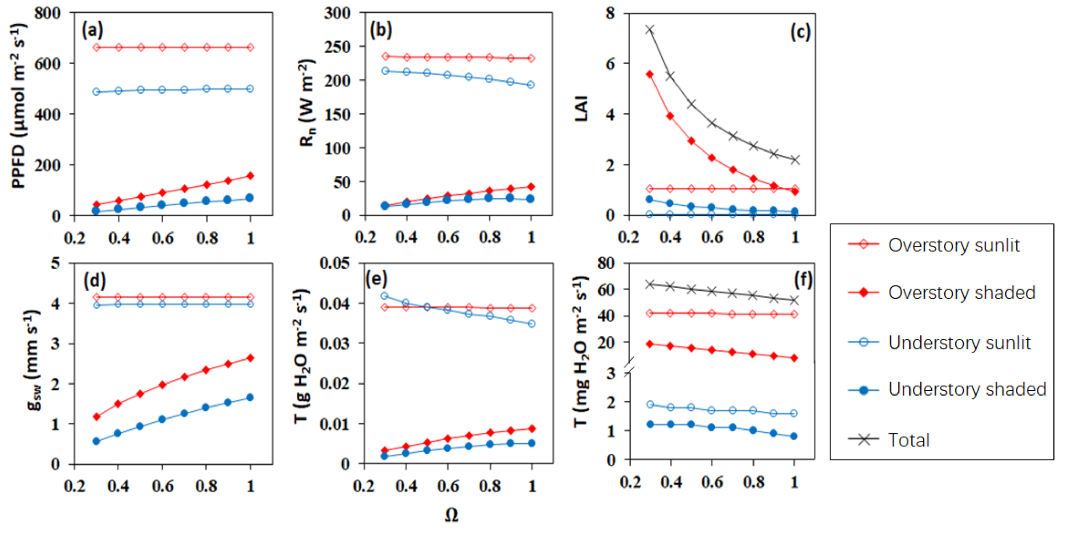 Remotesensing 13 04075 g011