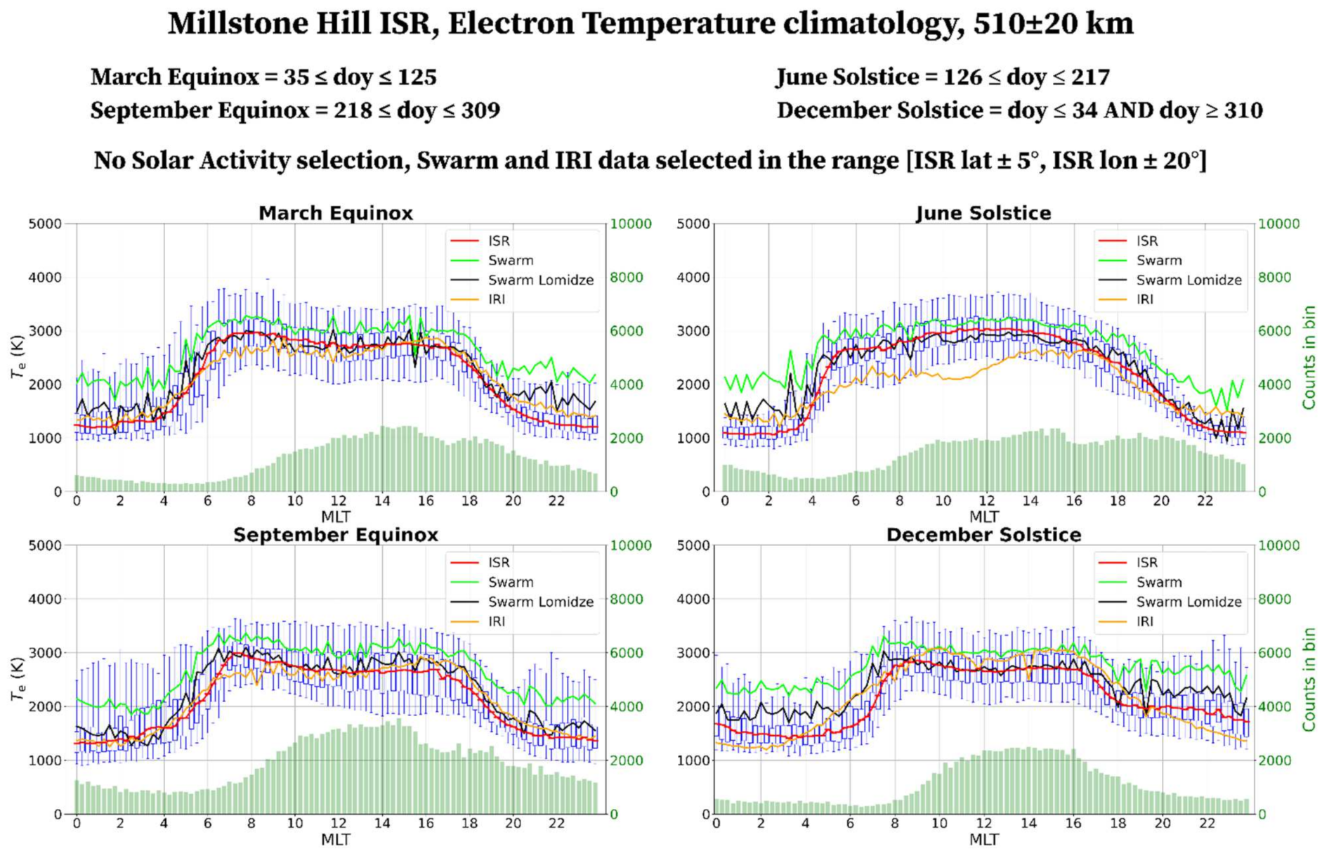 Remotesensing 13 04077 g006 Remotesensing 13 04077 g006