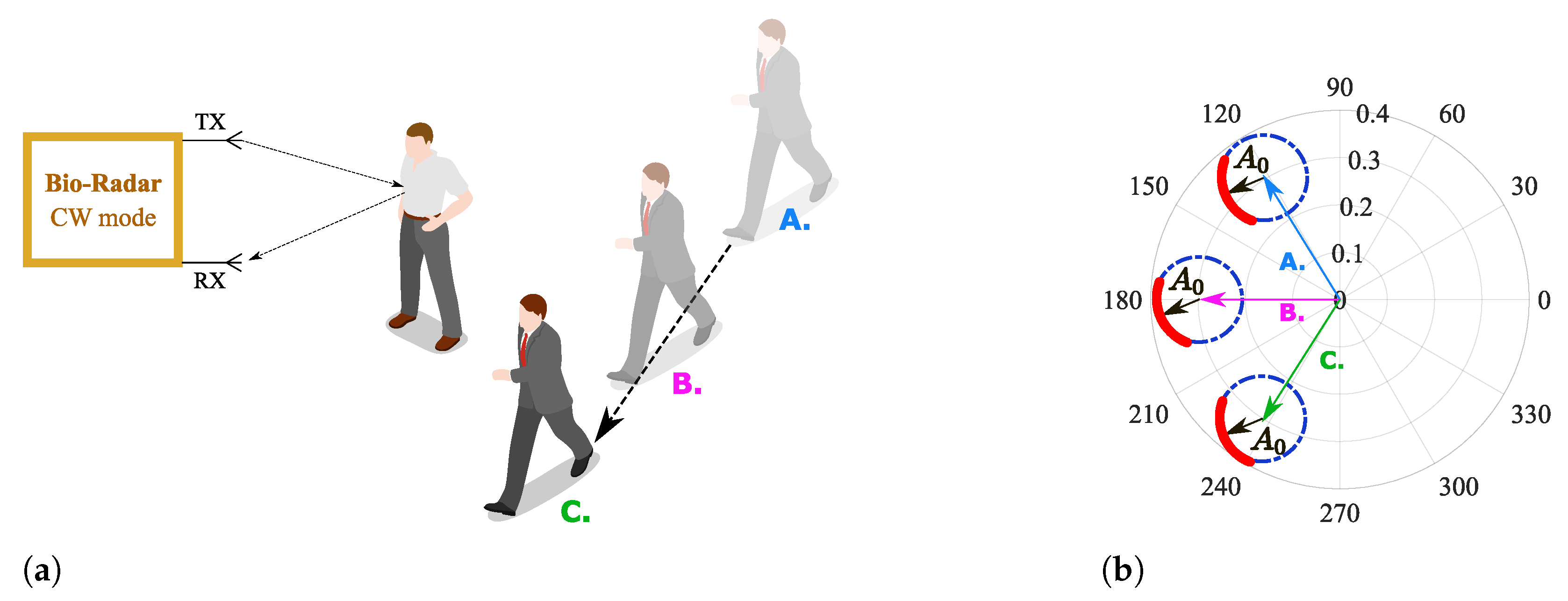 Remotesensing 13 04079 g005