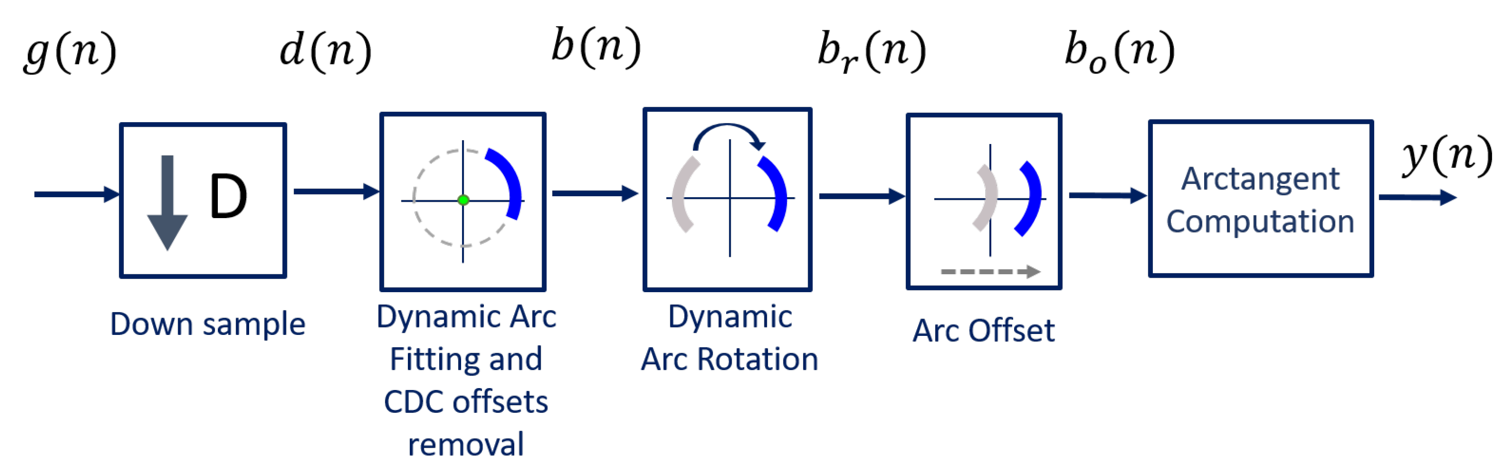 Remotesensing 13 04079 g006