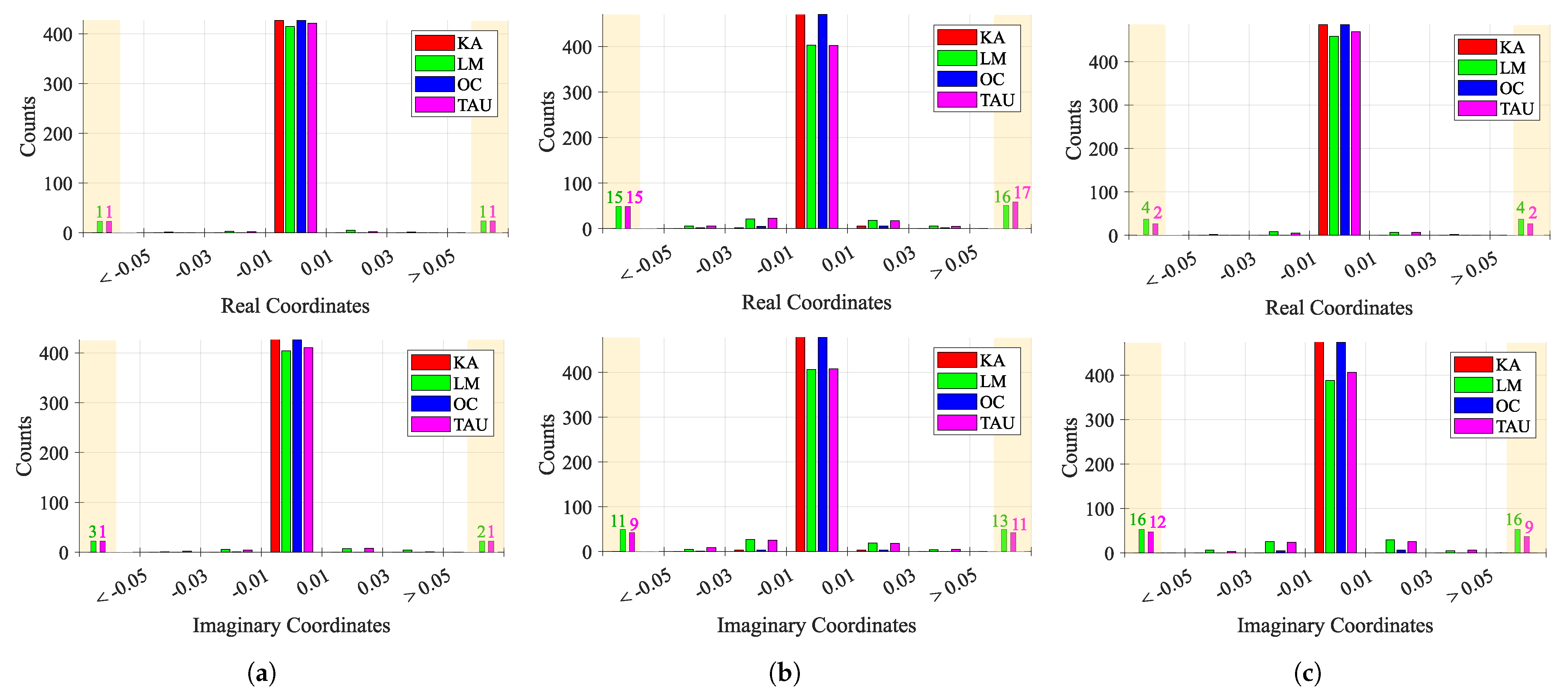 Remotesensing 13 04079 g015