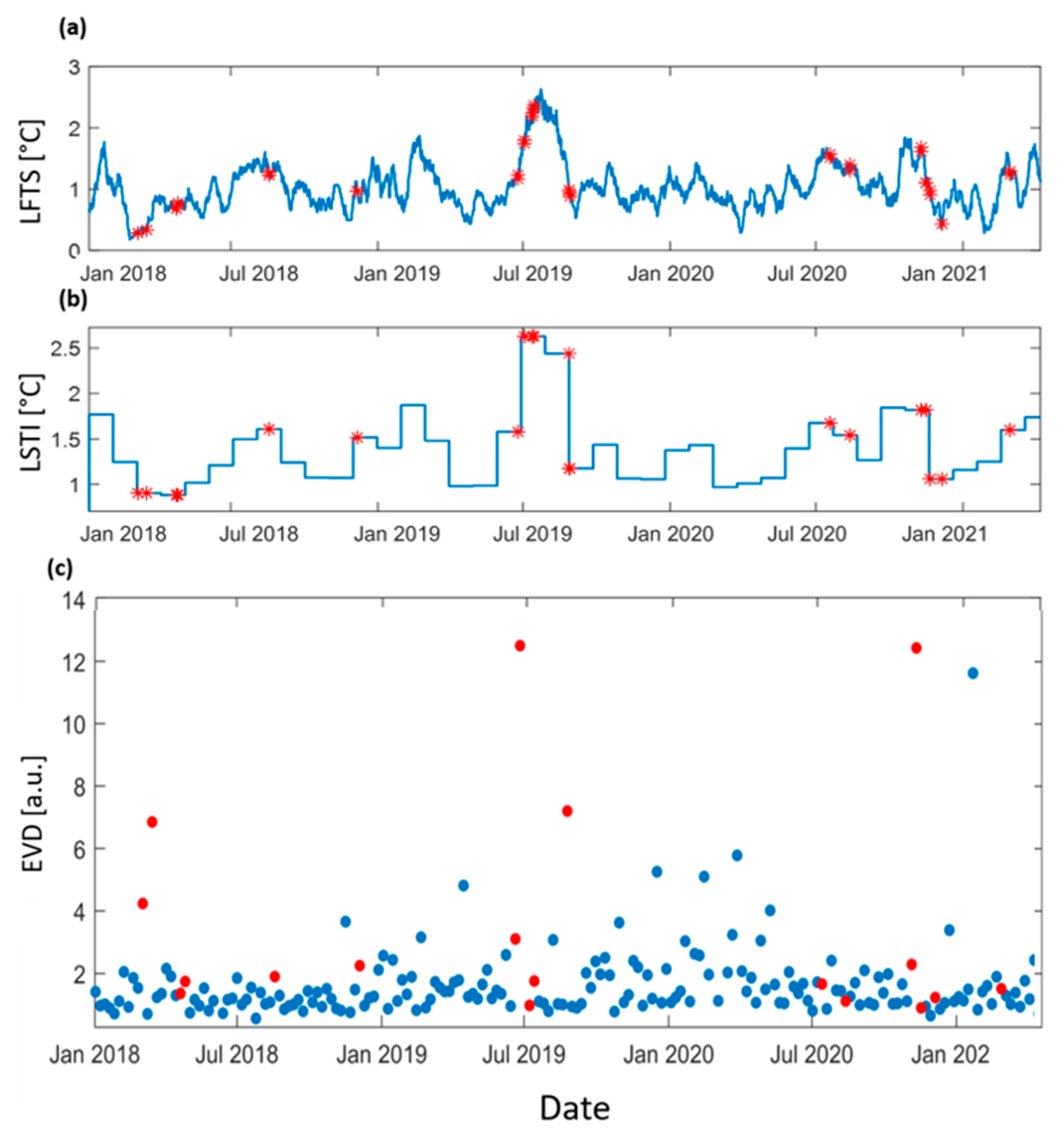 Remotesensing 13 04080 g003