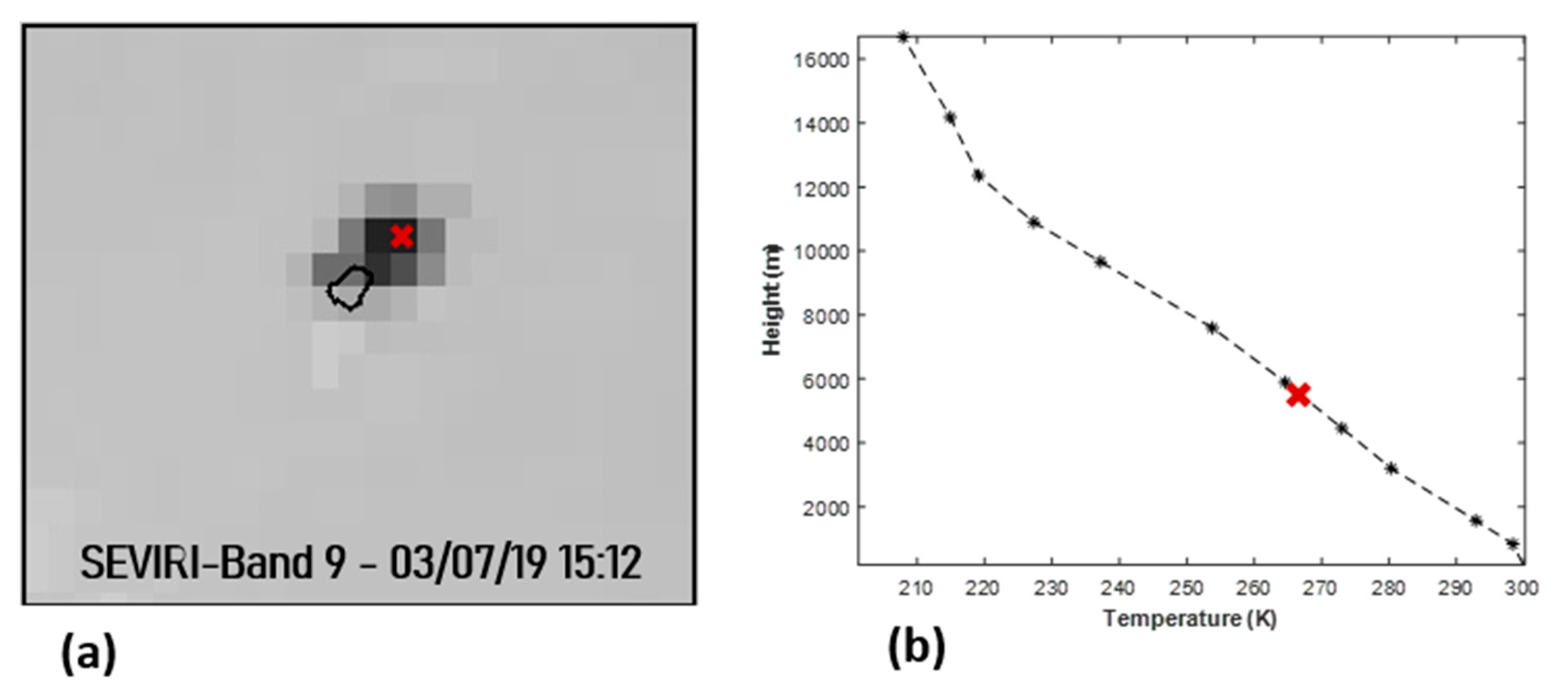 Remotesensing 13 04080 g005