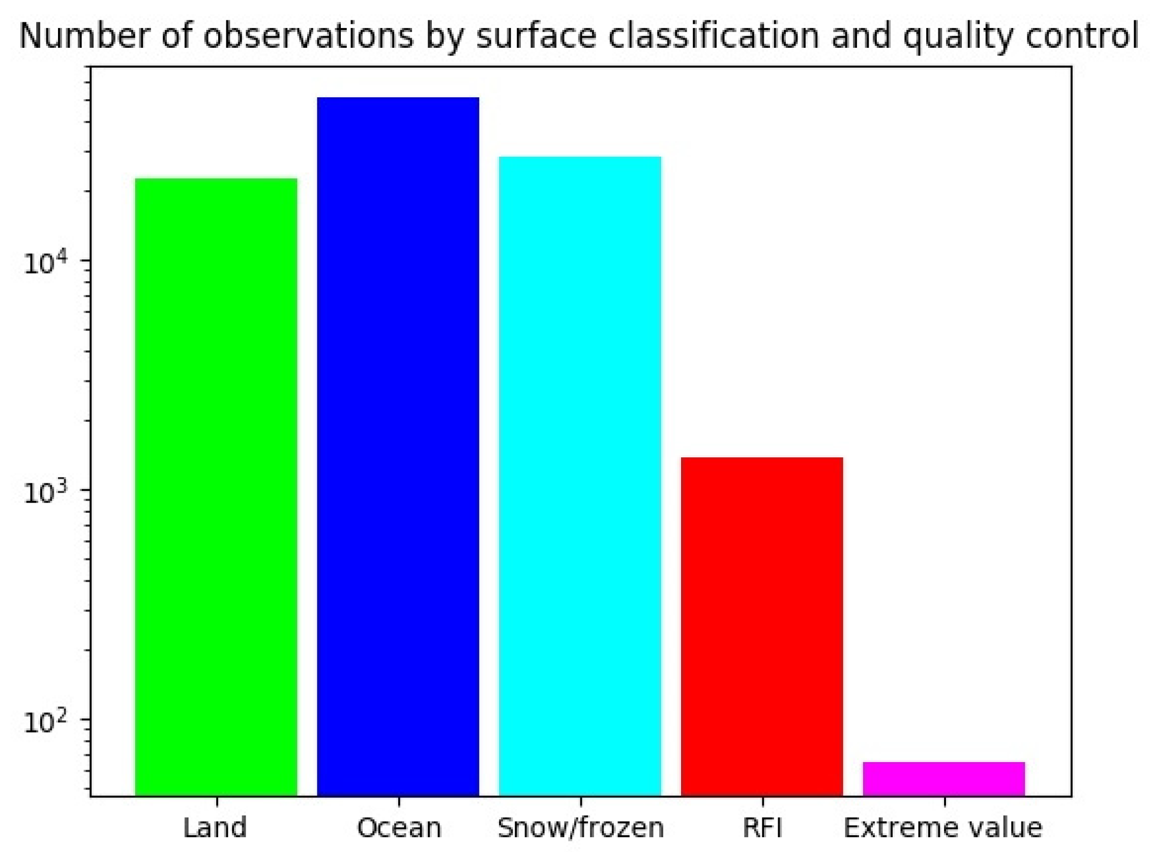Remotesensing 13 04081 g004