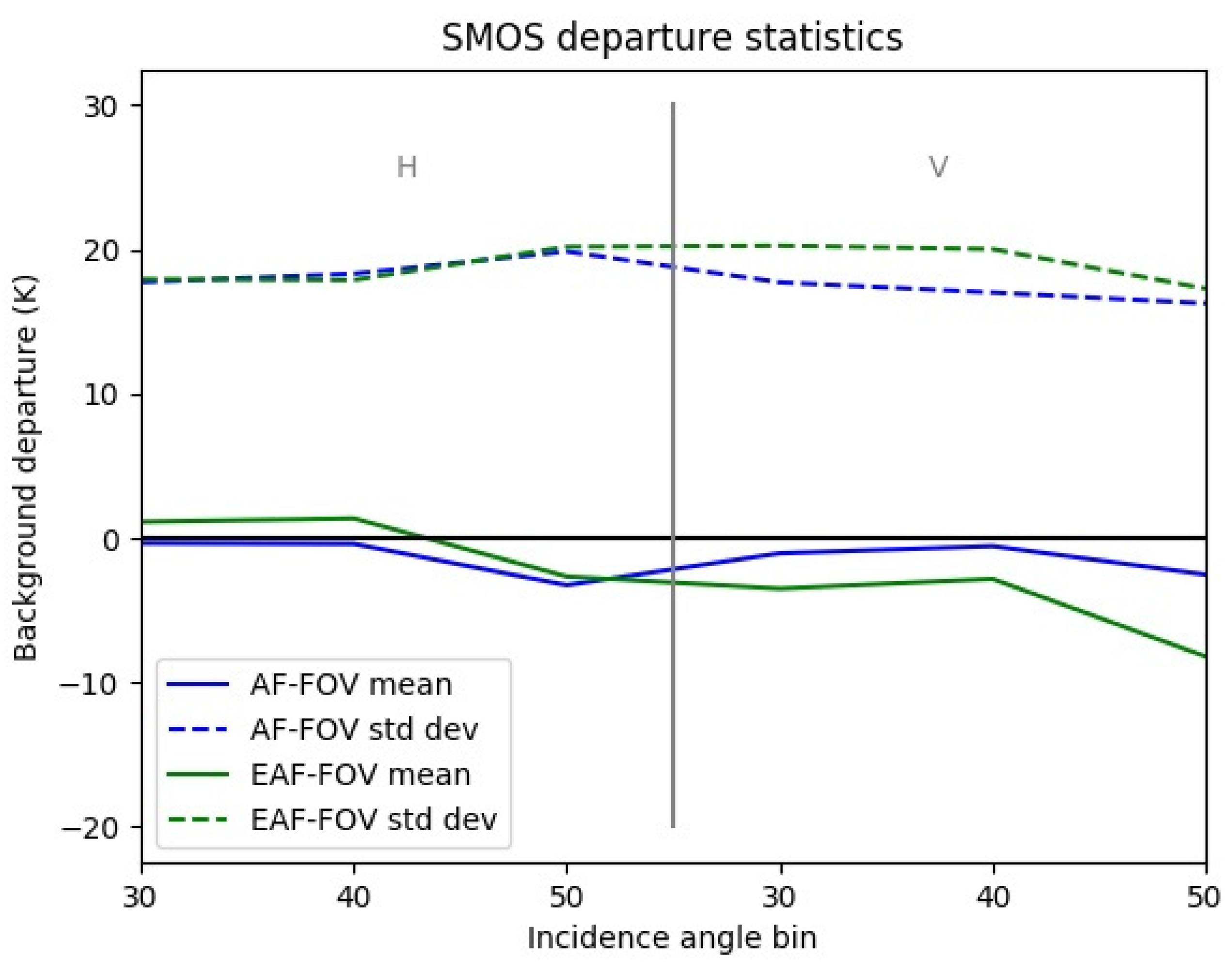 Remotesensing 13 04081 g008