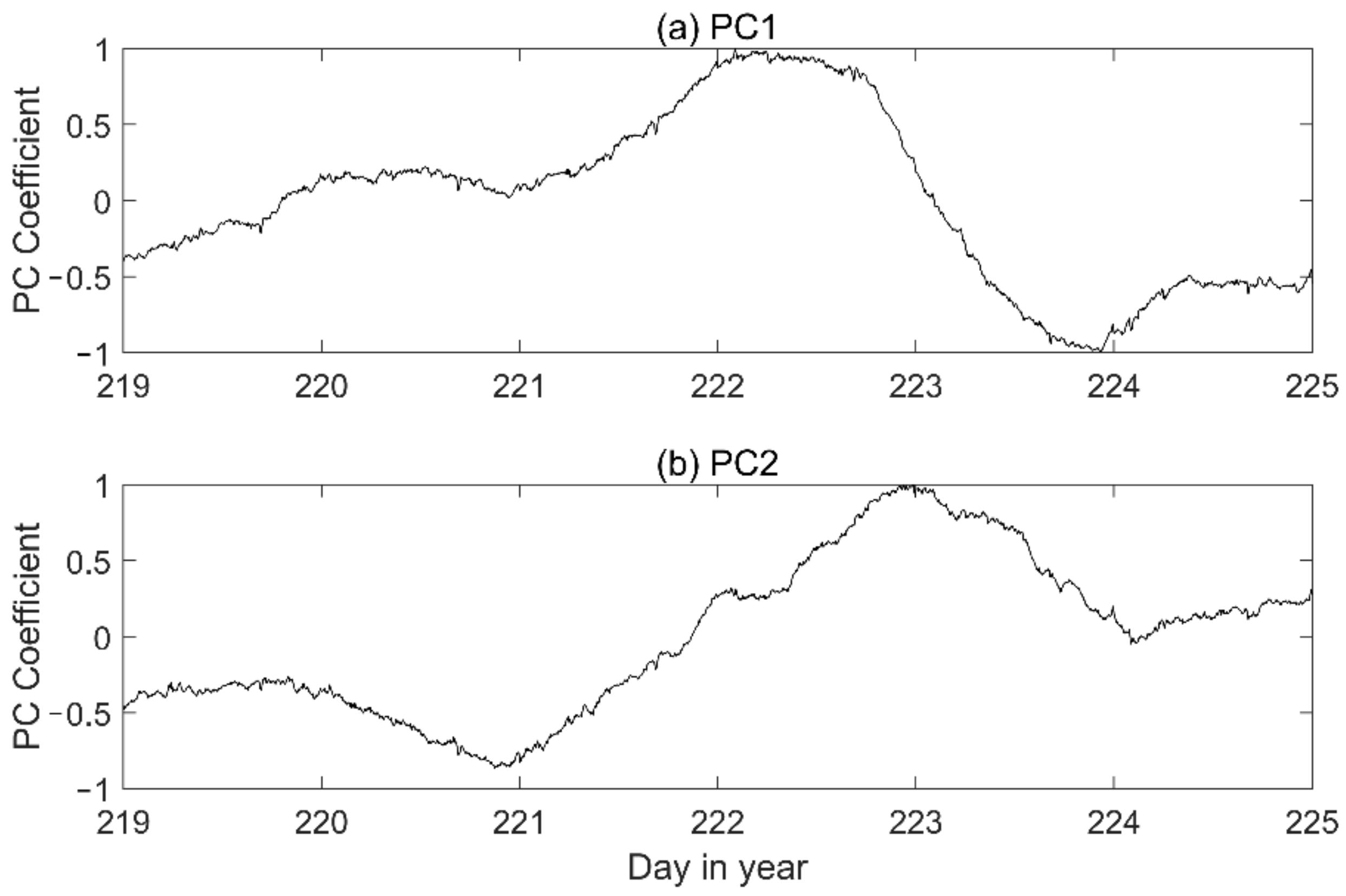 Remotesensing 13 04082 g006