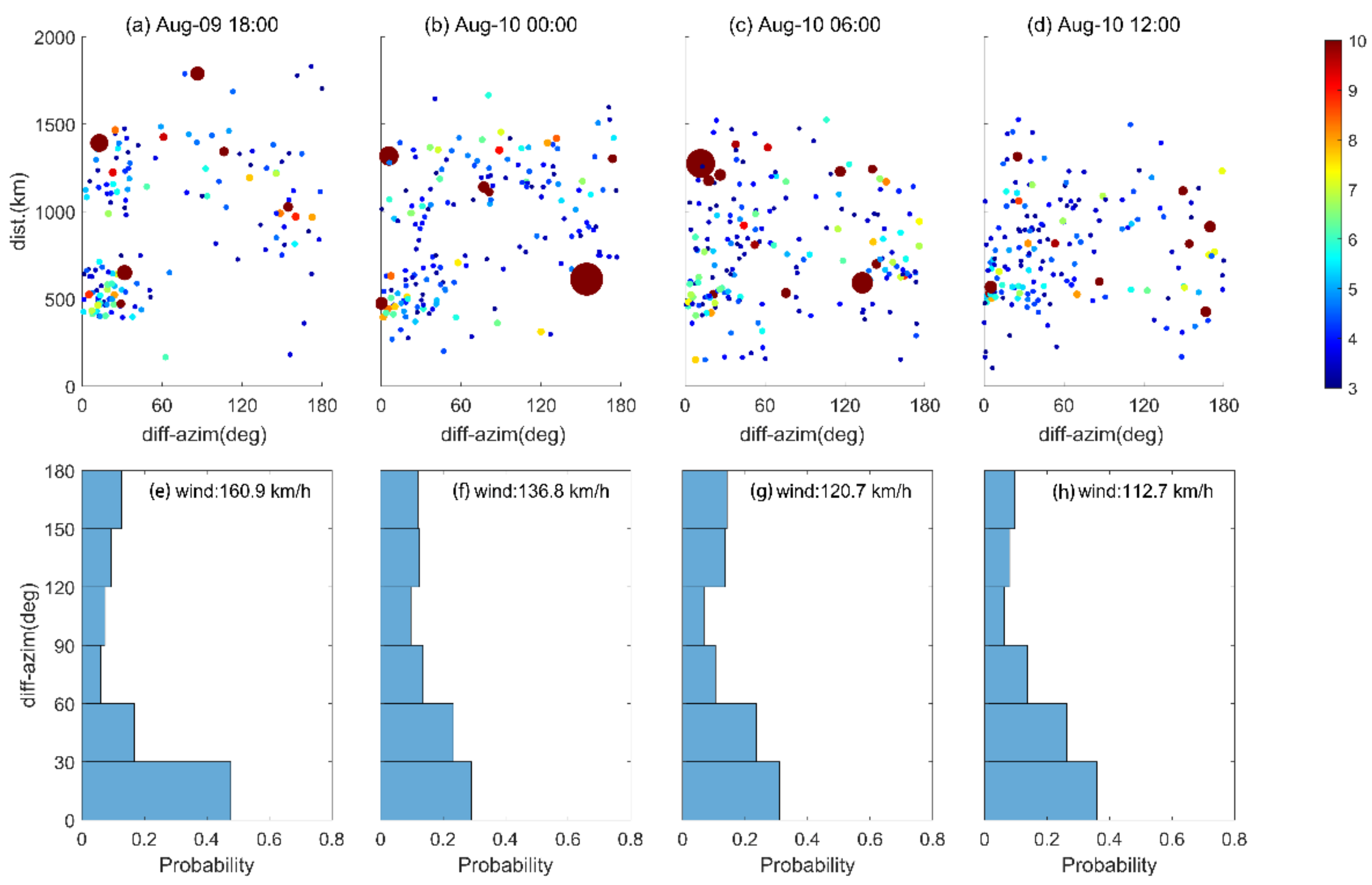Remotesensing 13 04082 g008