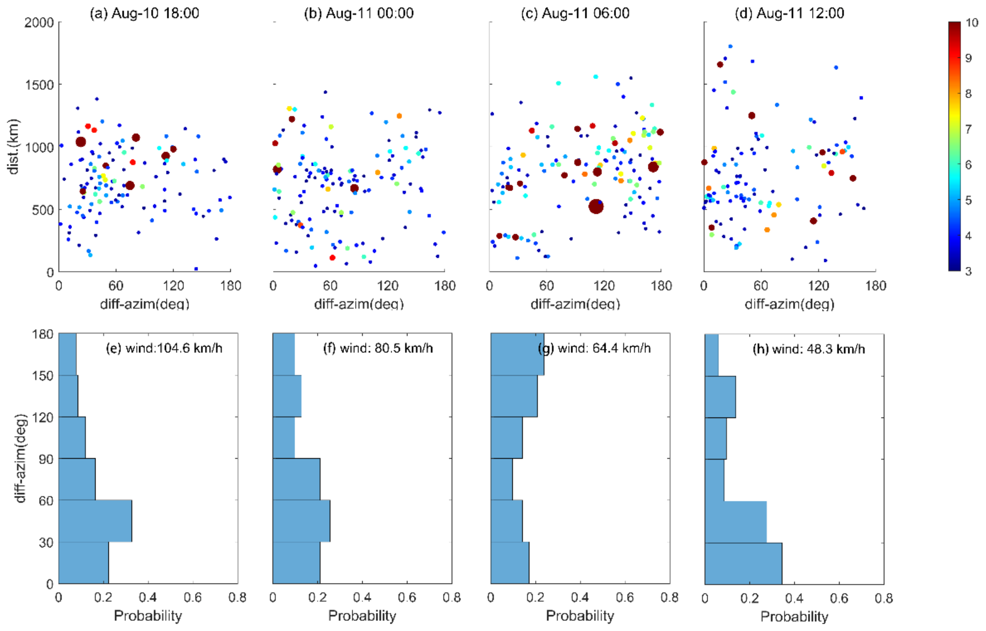 Remotesensing 13 04082 g009
