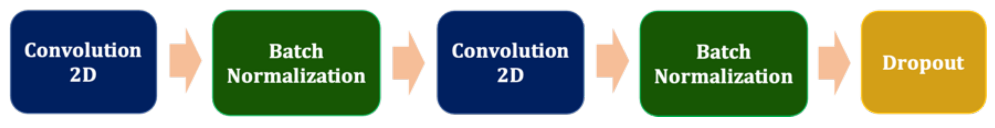 Remotesensing 13 04083 g002