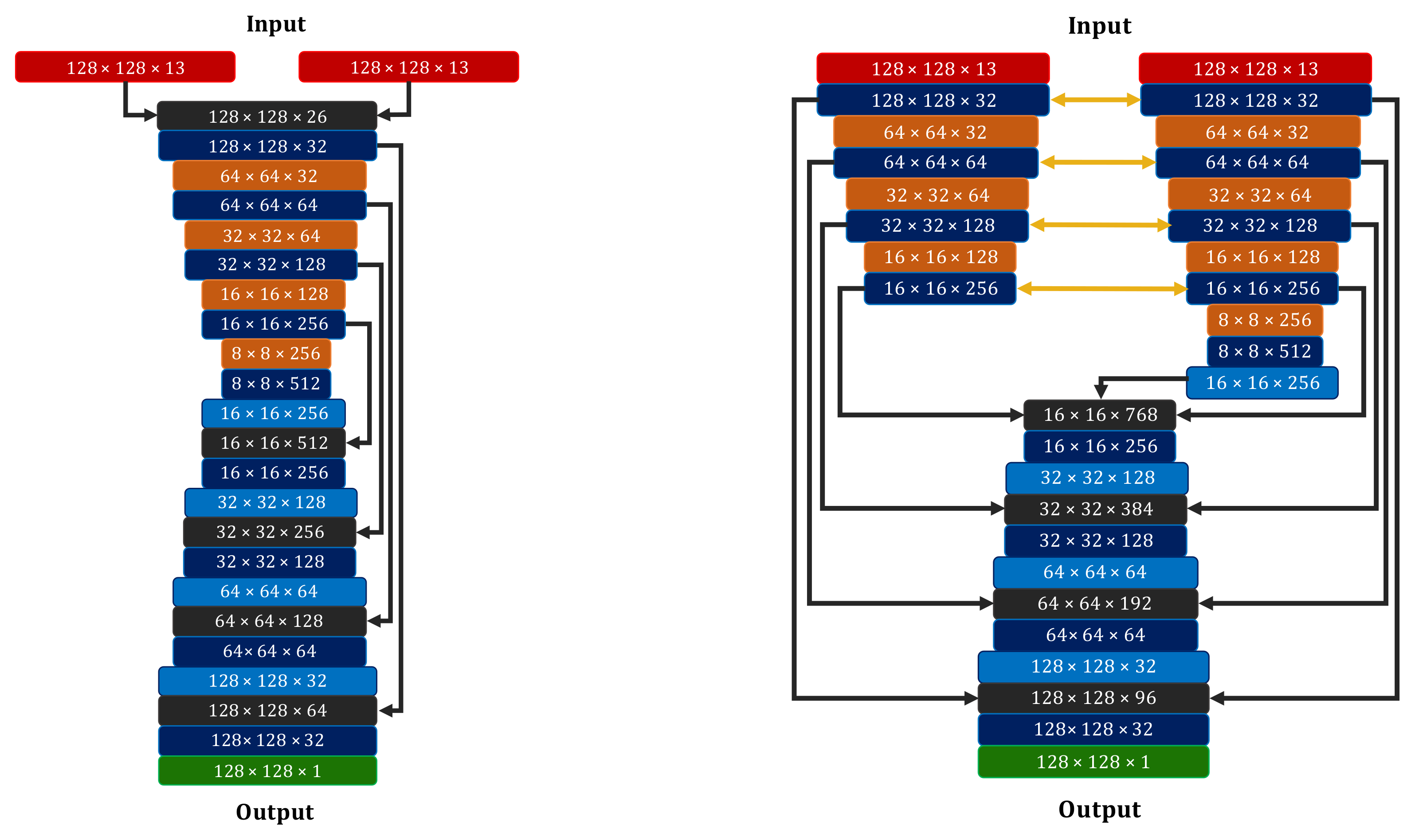 Remotesensing 13 04083 g003a