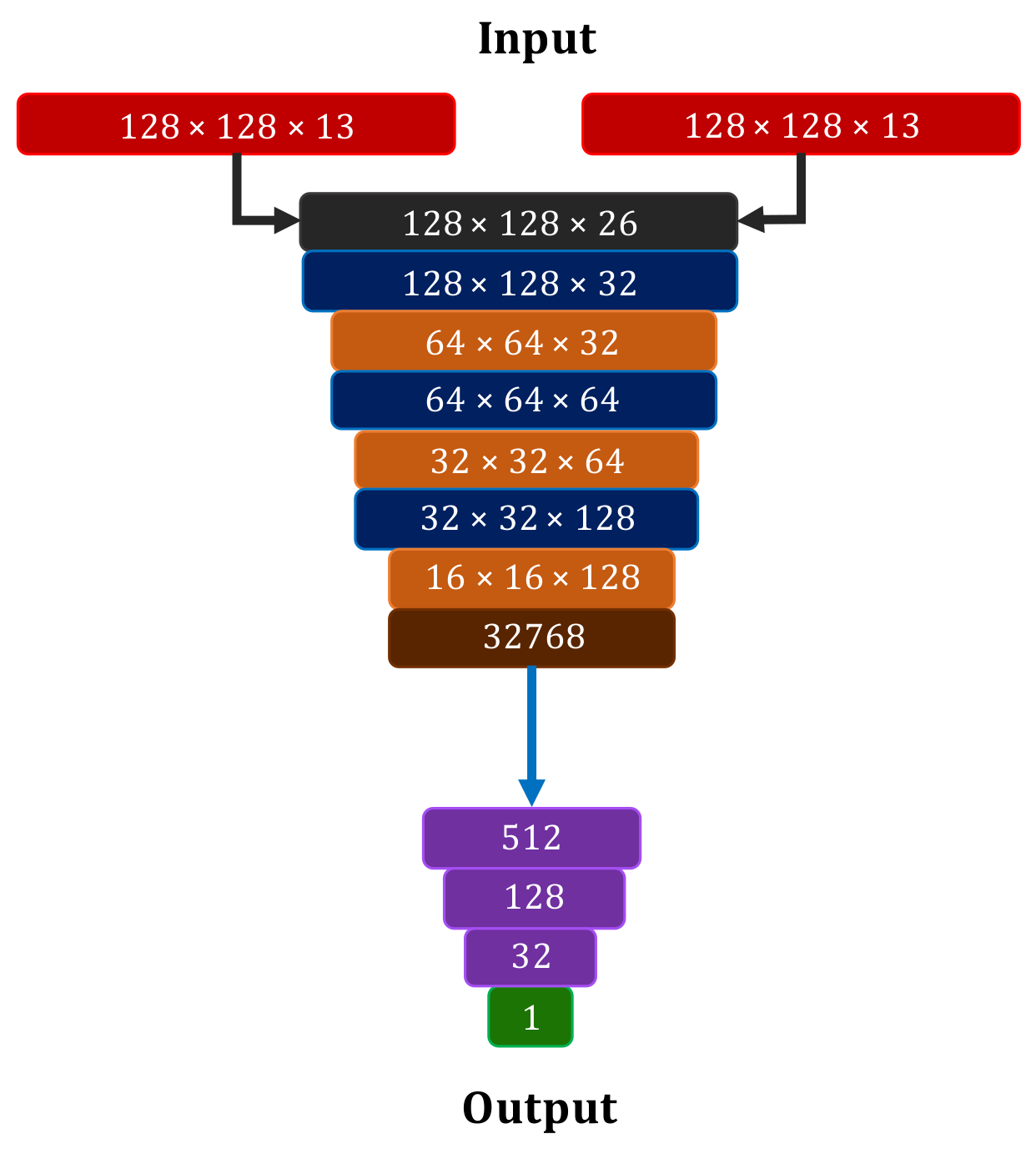 Remotesensing 13 04083 g003b