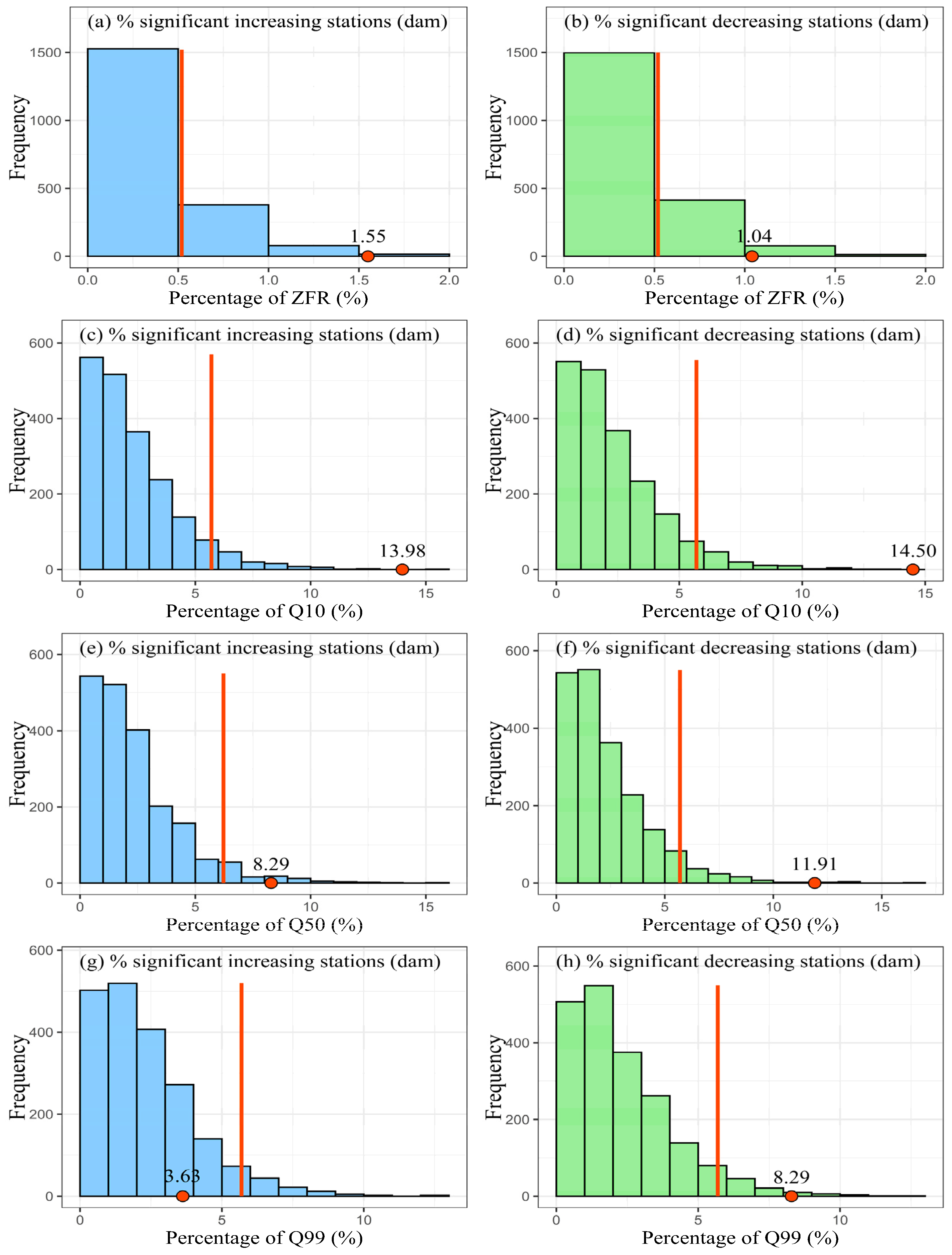 Remotesensing 13 04084 g007