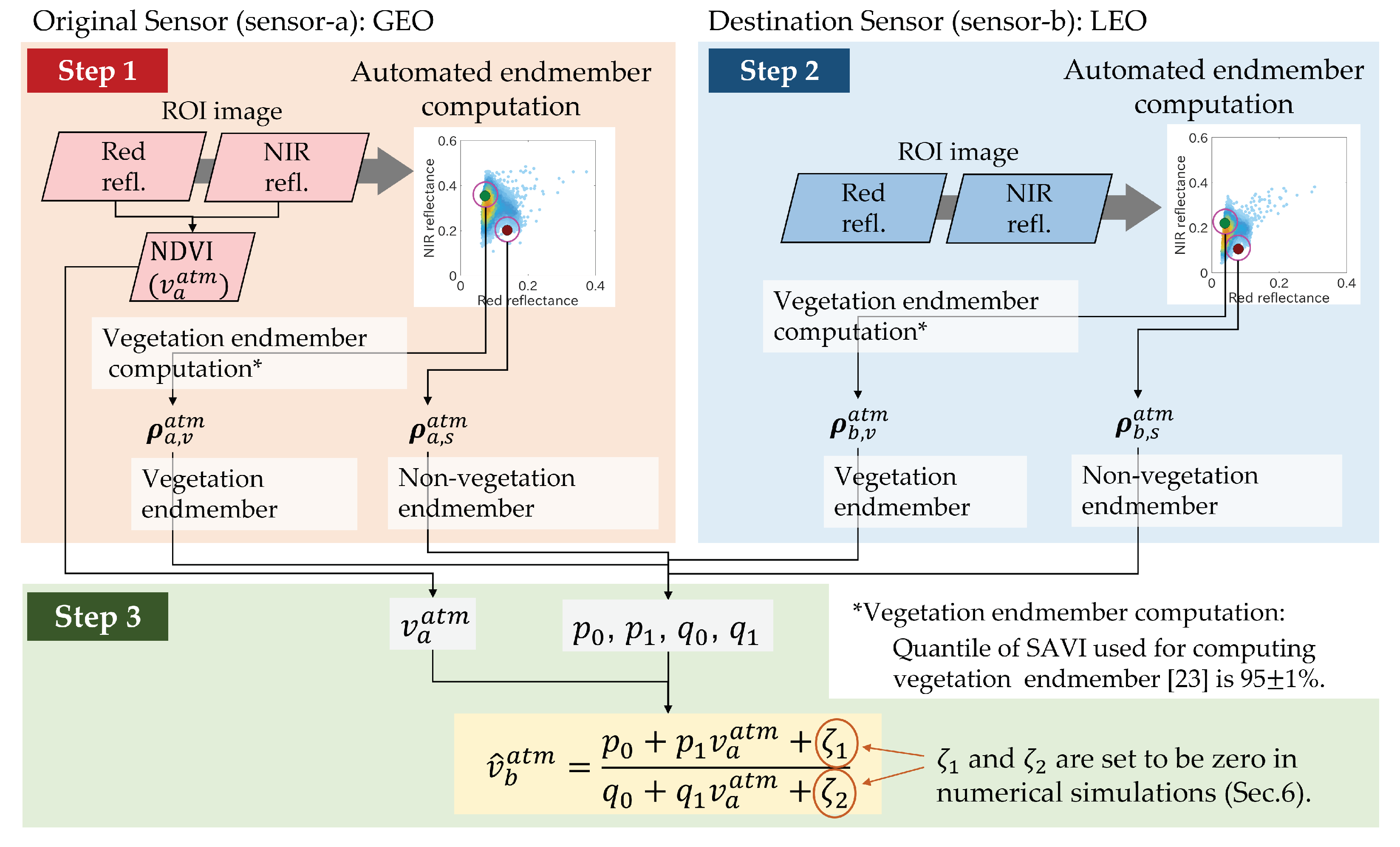 Remotesensing 13 04085 g003