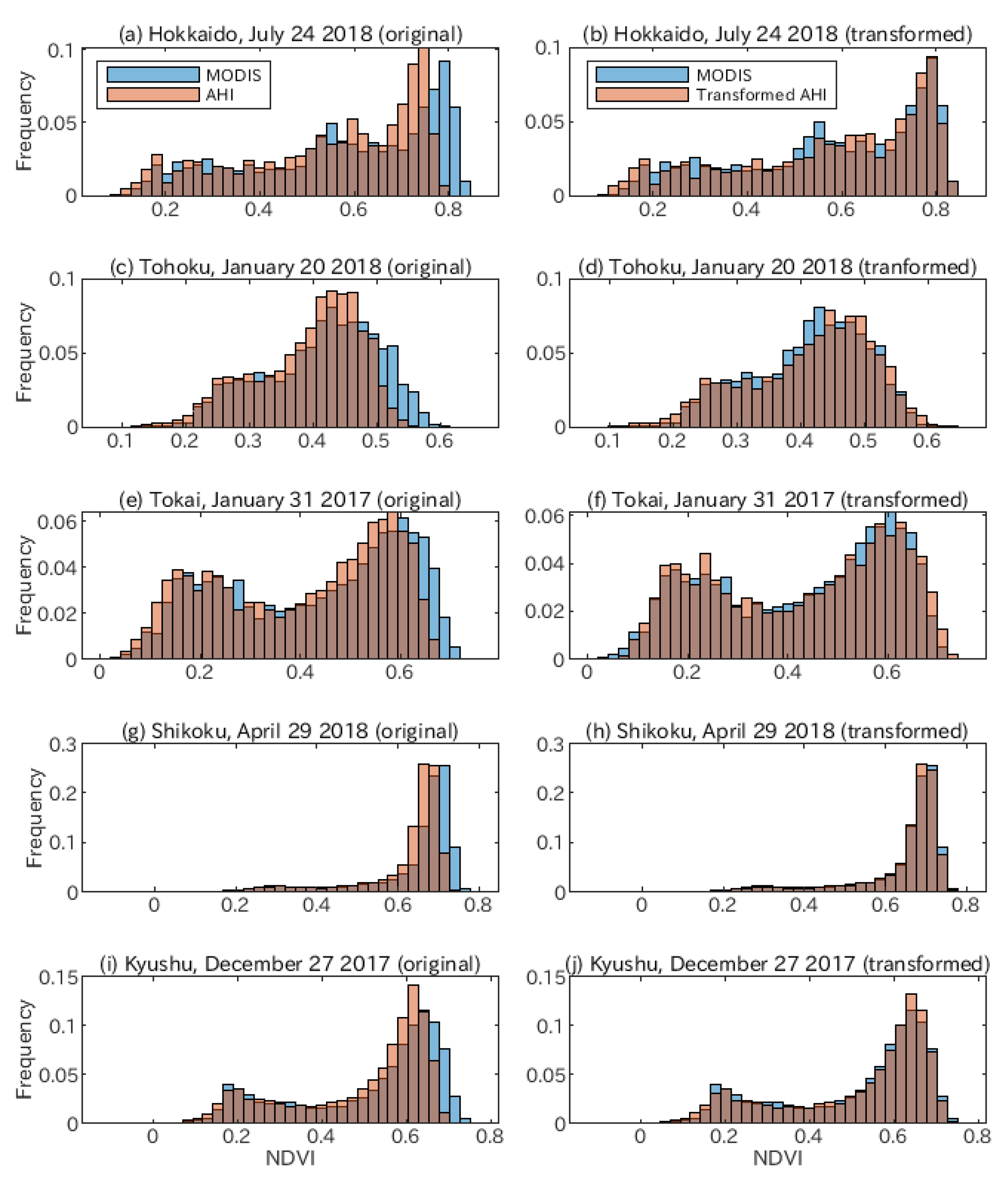 Remotesensing 13 04085 g005